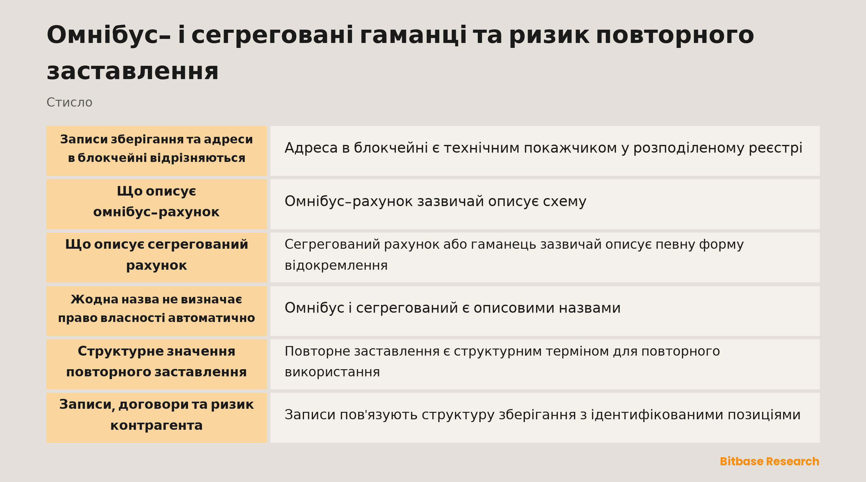 Абстрактна ілюстрація записів зберігання та адрес блокчейна