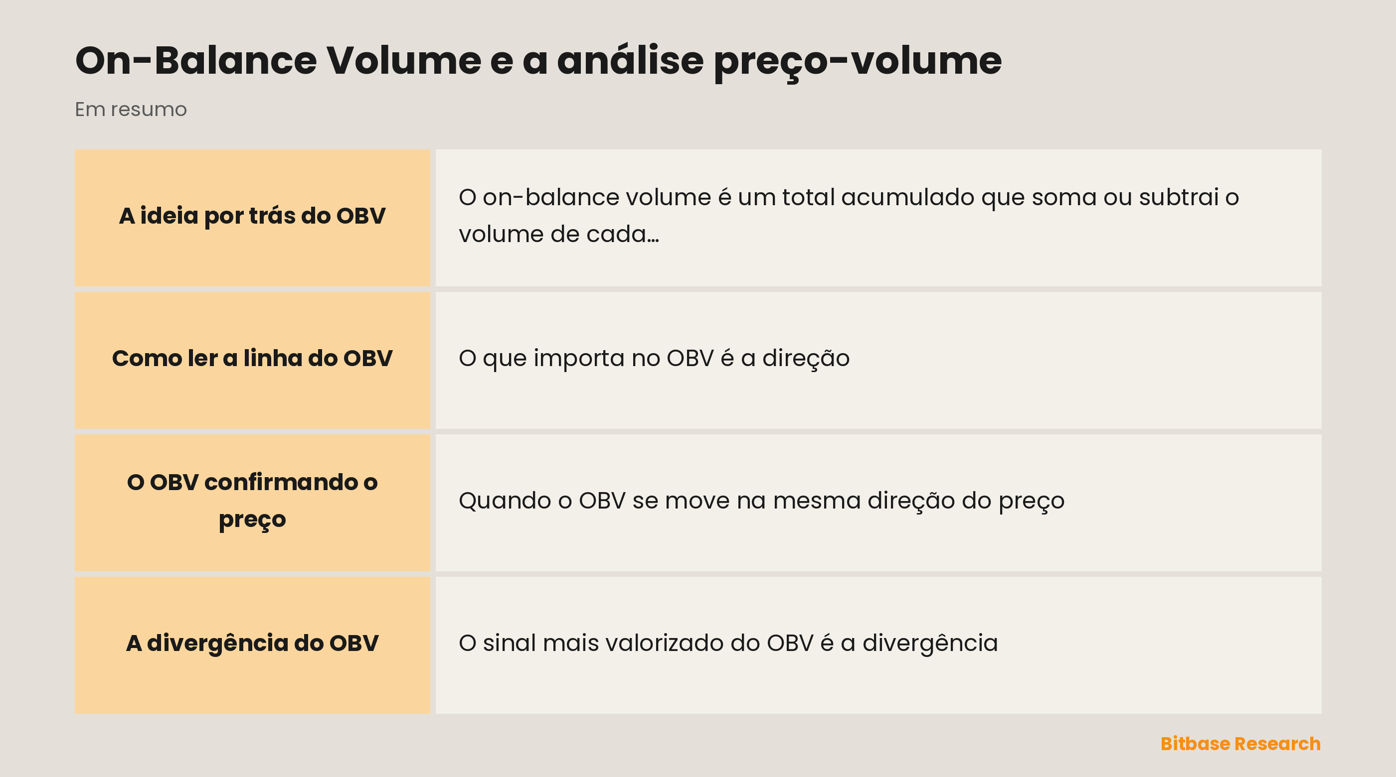 On-balance volume: um total acumulado do volume por direção, acompanhando a acumulação.