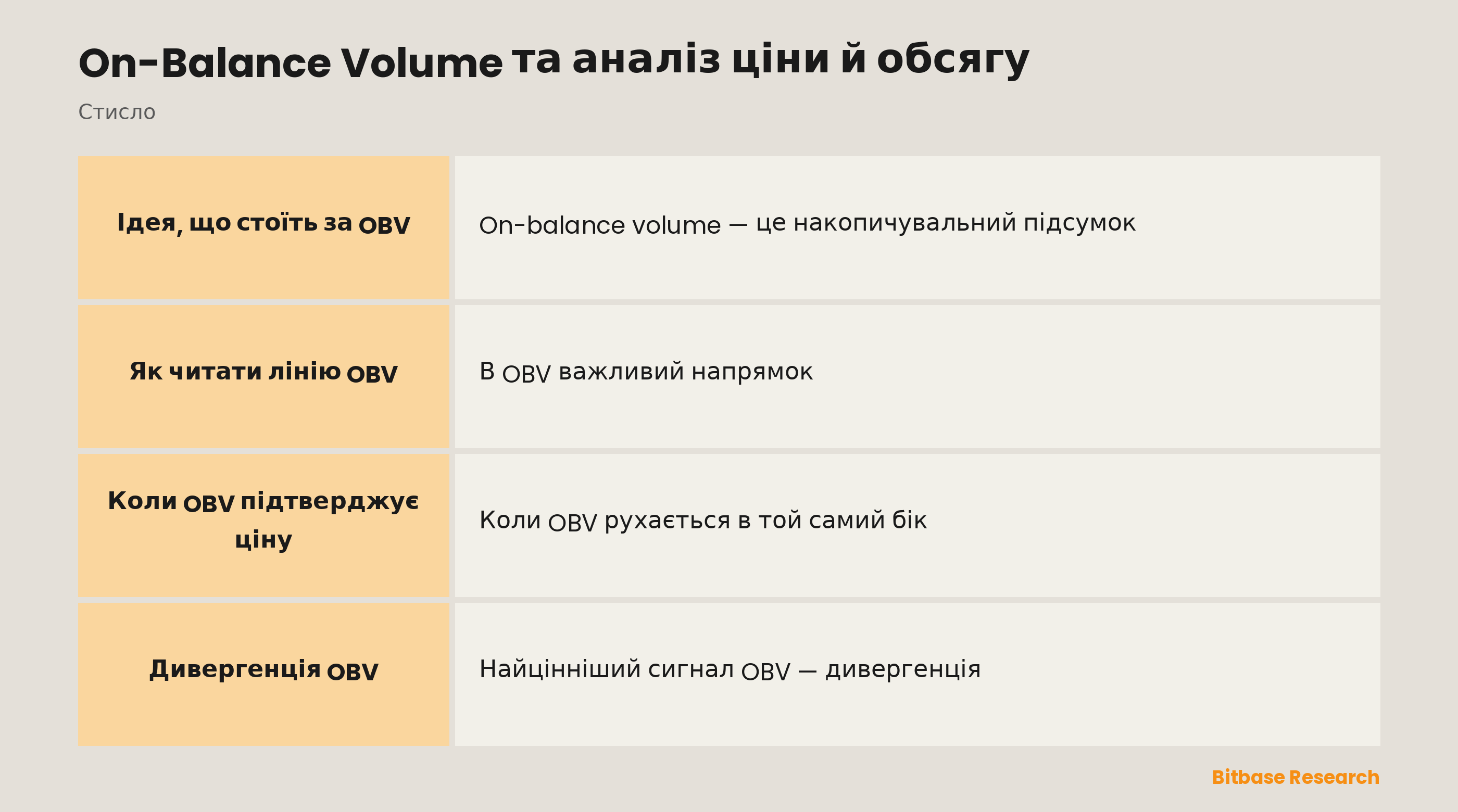On-balance volume: накопичувальний підсумок обсягу за напрямком, що відстежує накопичення.