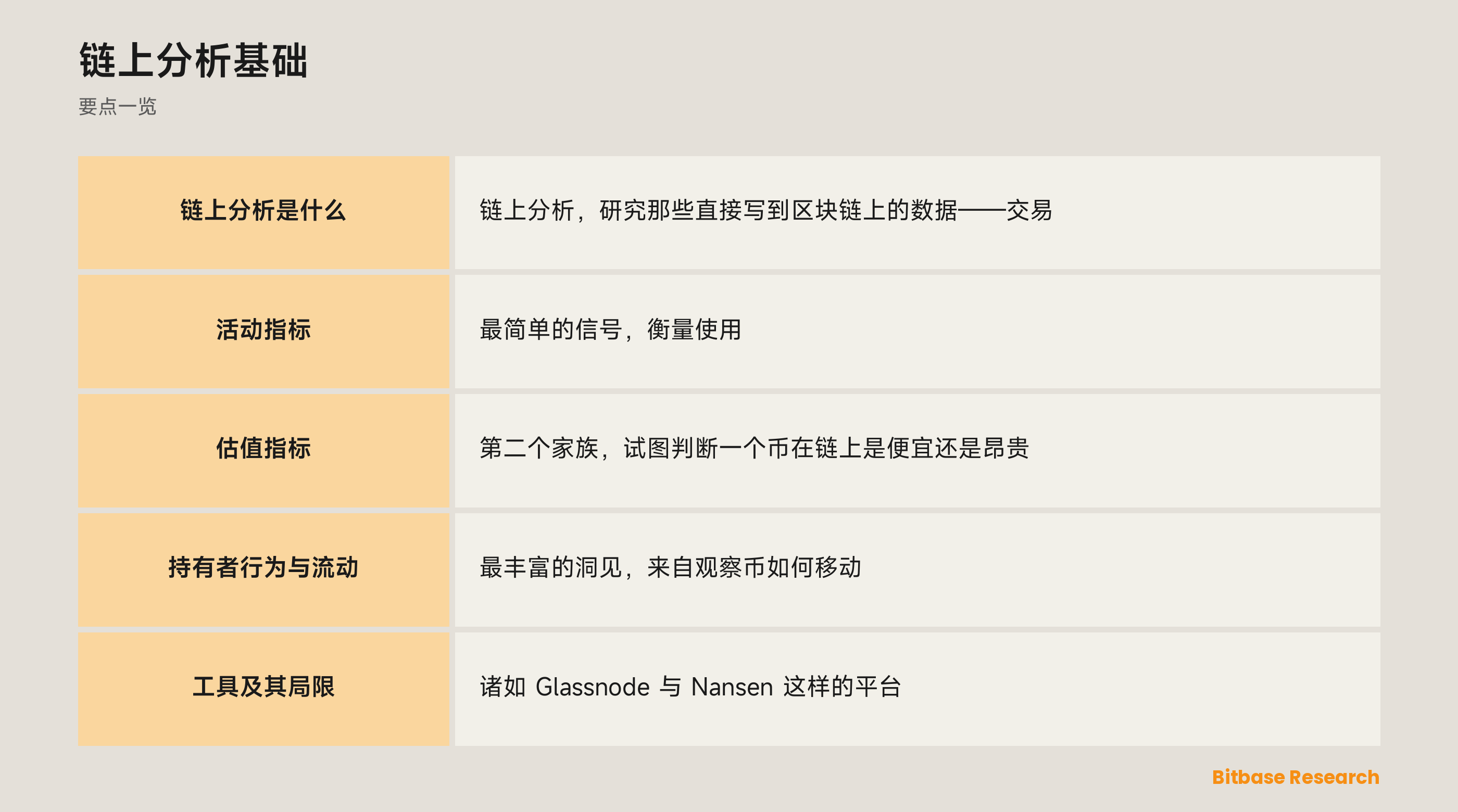 链上分析基础: 要点一览图