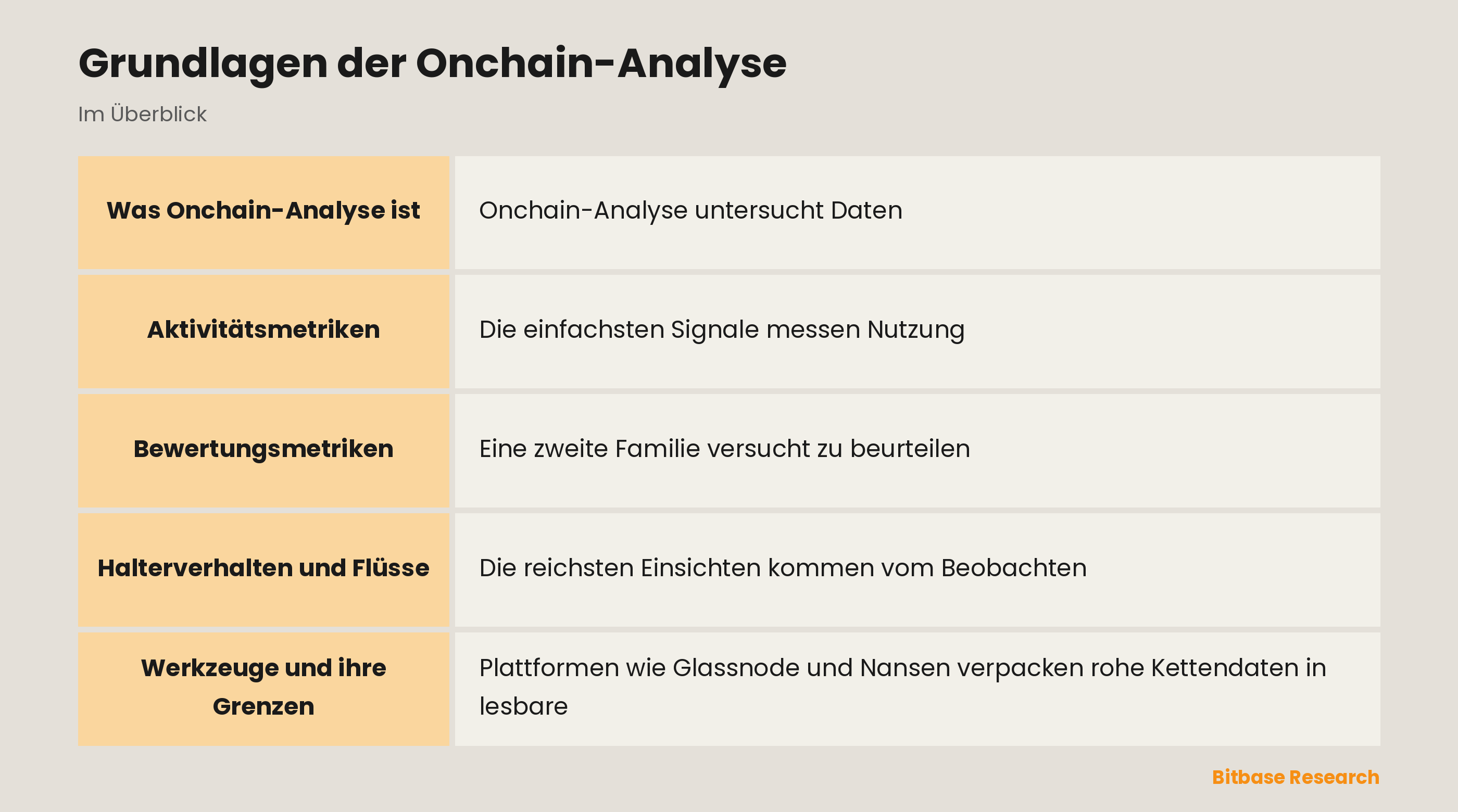Grundlagen der Onchain-Analyse: die wichtigsten Punkte auf einen Blick