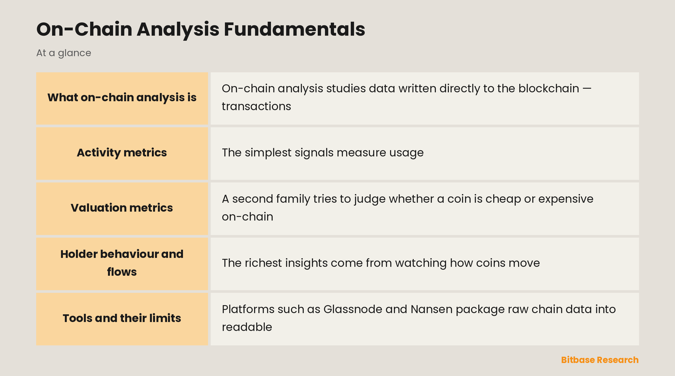 On-Chain Analysis Fundamentals: key points at a glance