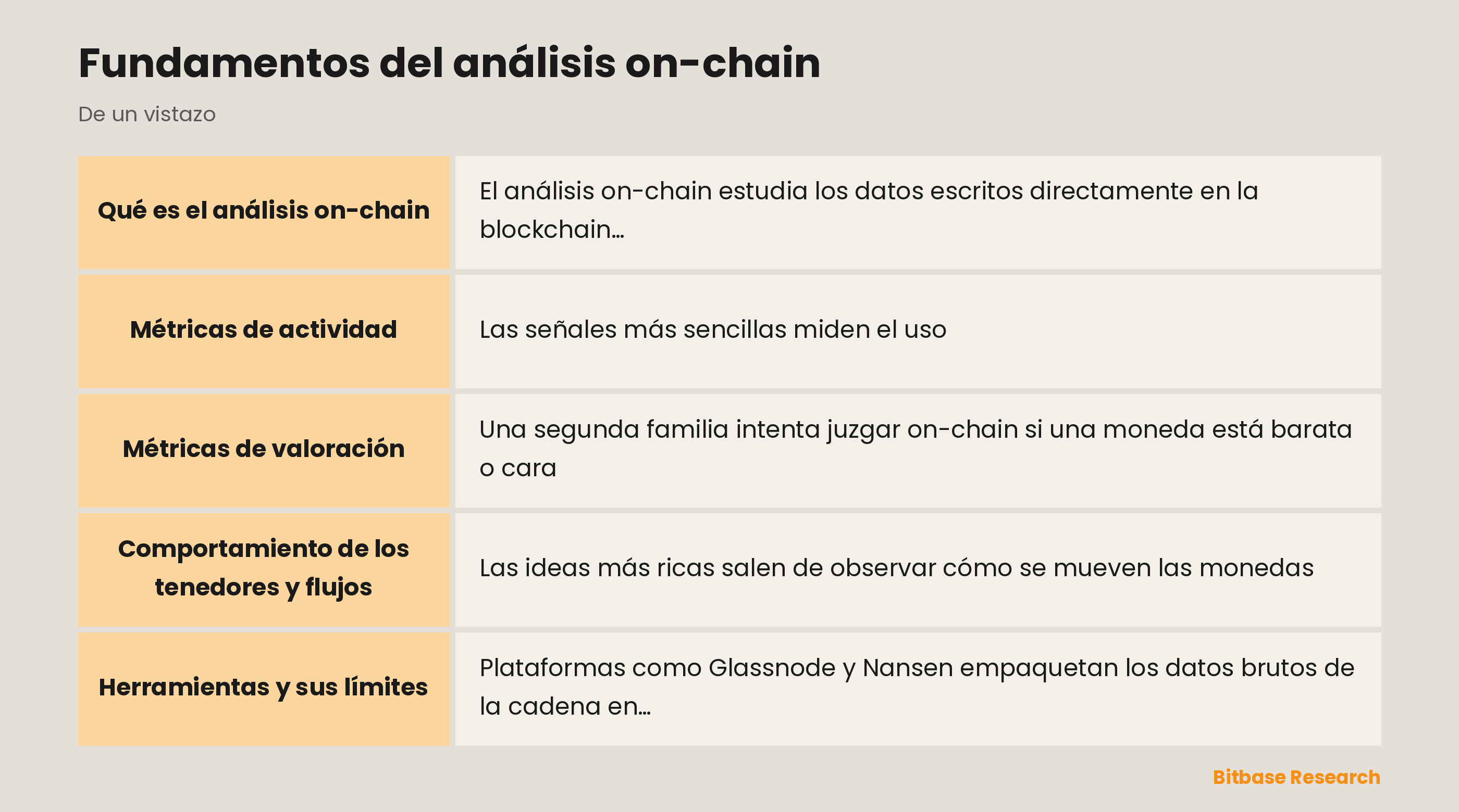 Fundamentos del análisis on-chain: puntos clave de un vistazo