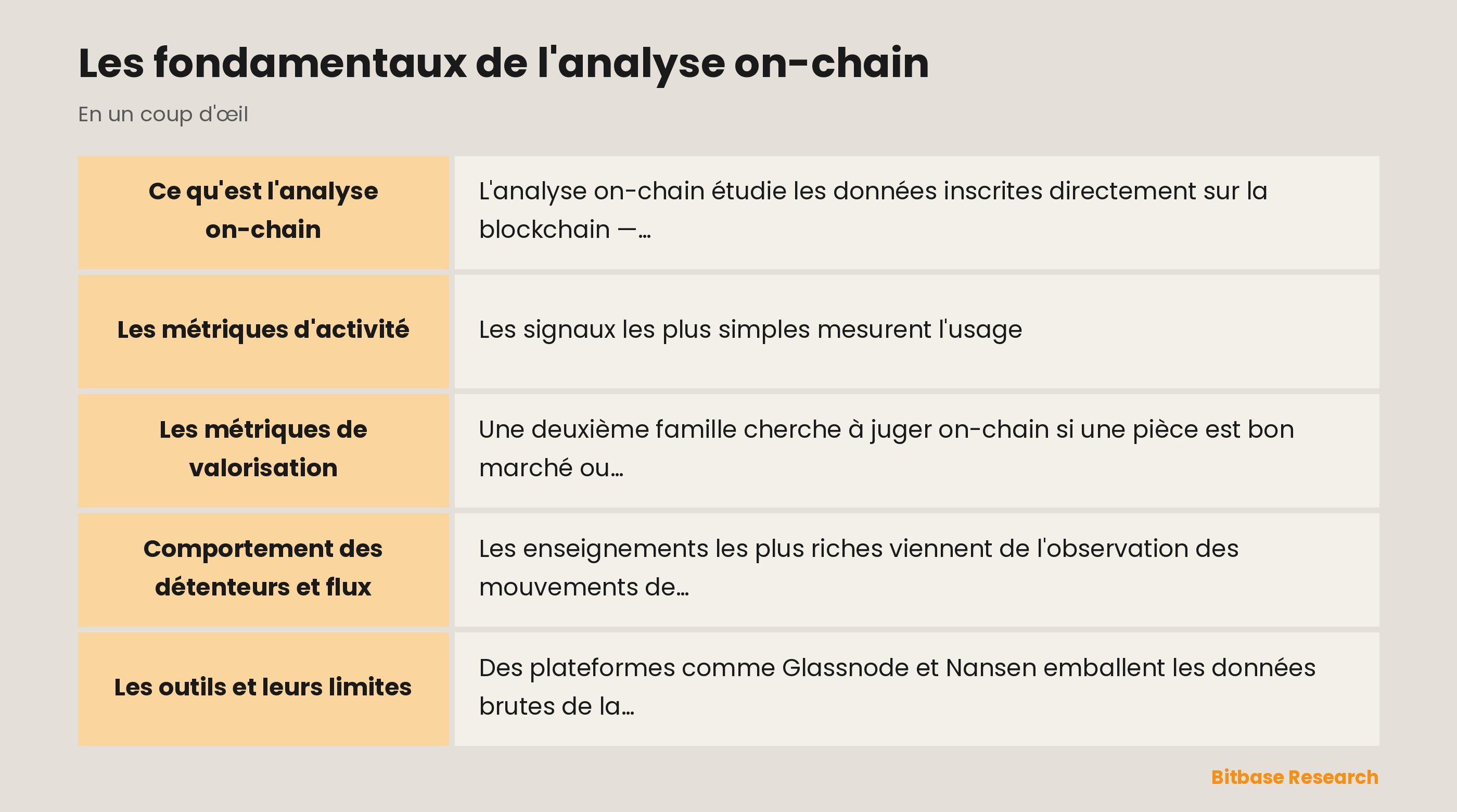 Les fondamentaux de l'analyse on-chain : les points clés en un coup d'œil