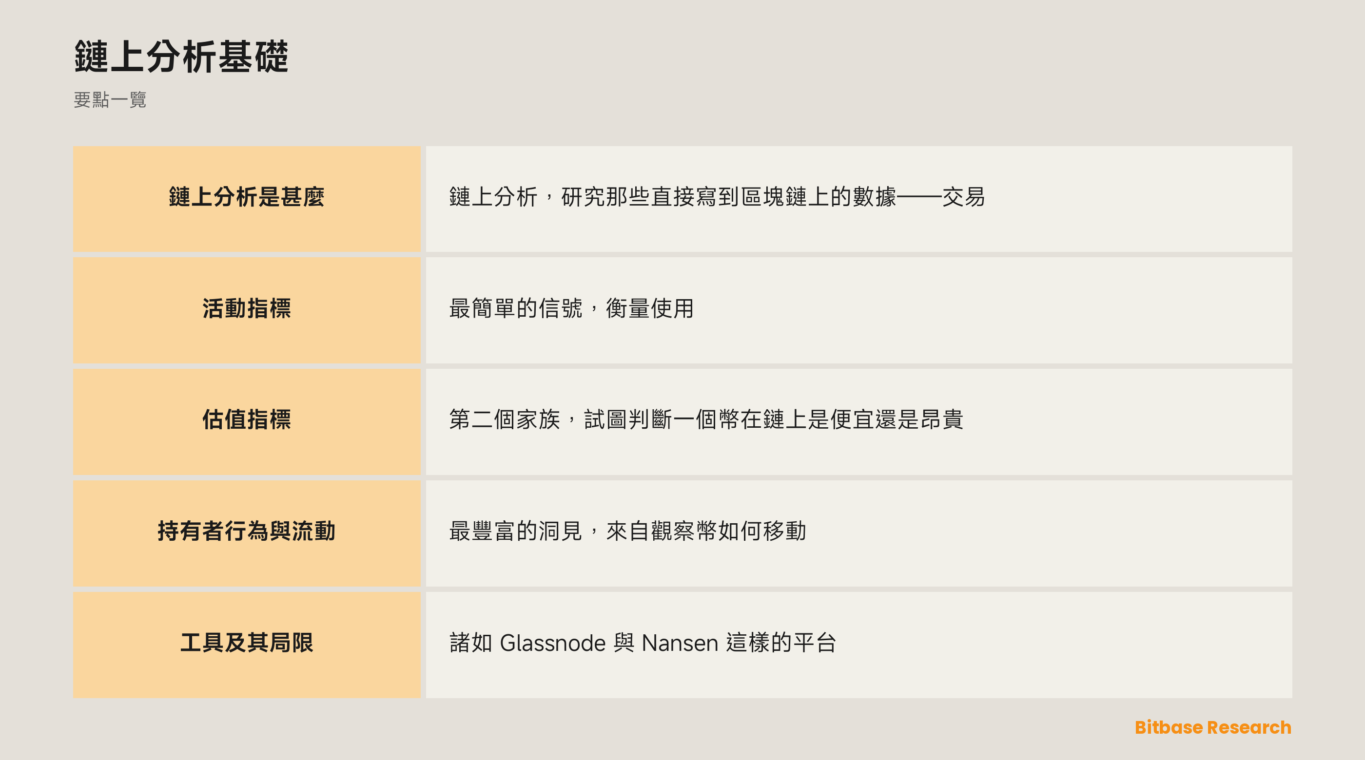 鏈上分析基礎: 要點一覽圖