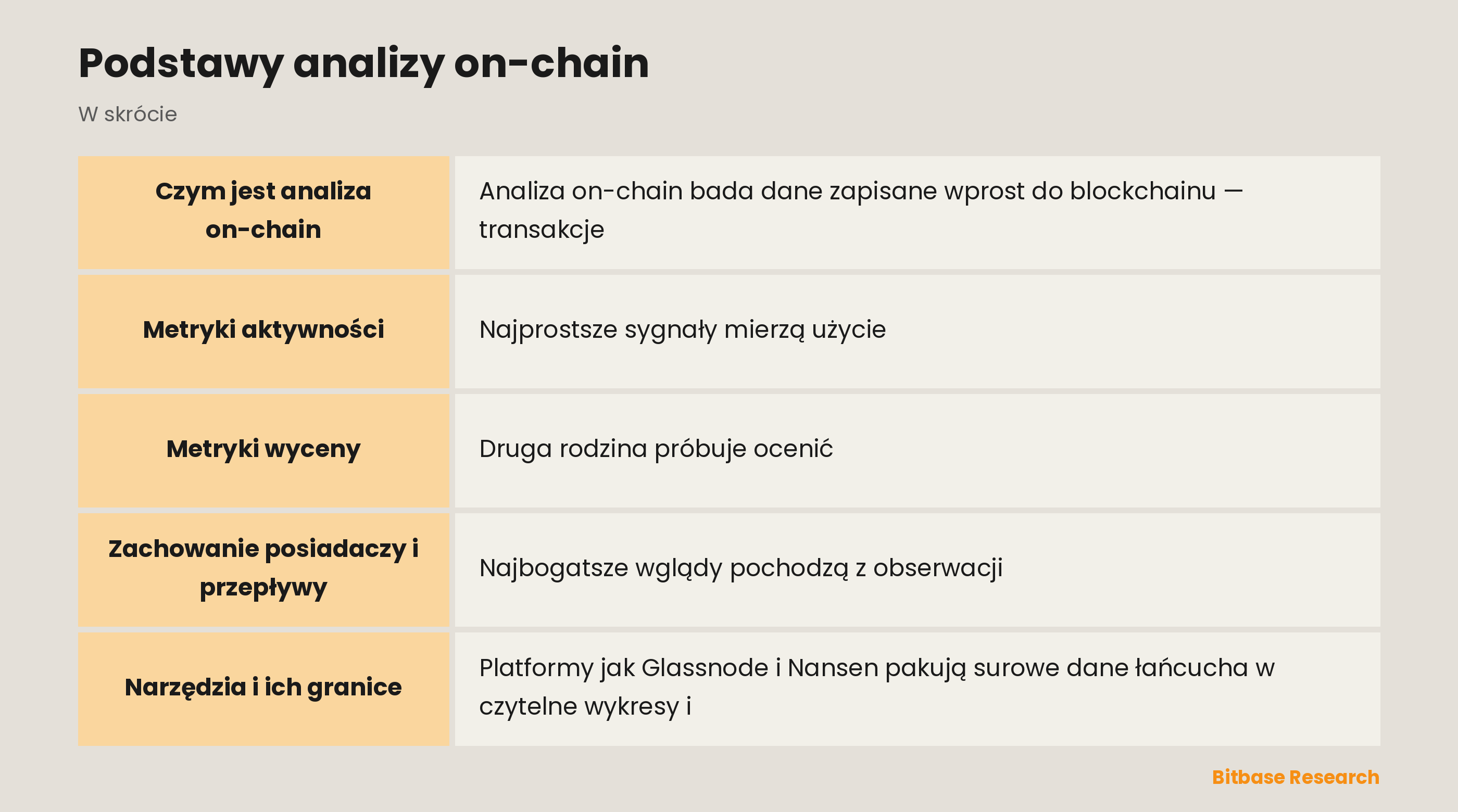 Podstawy analizy on-chain: najważniejsze informacje w skrócie