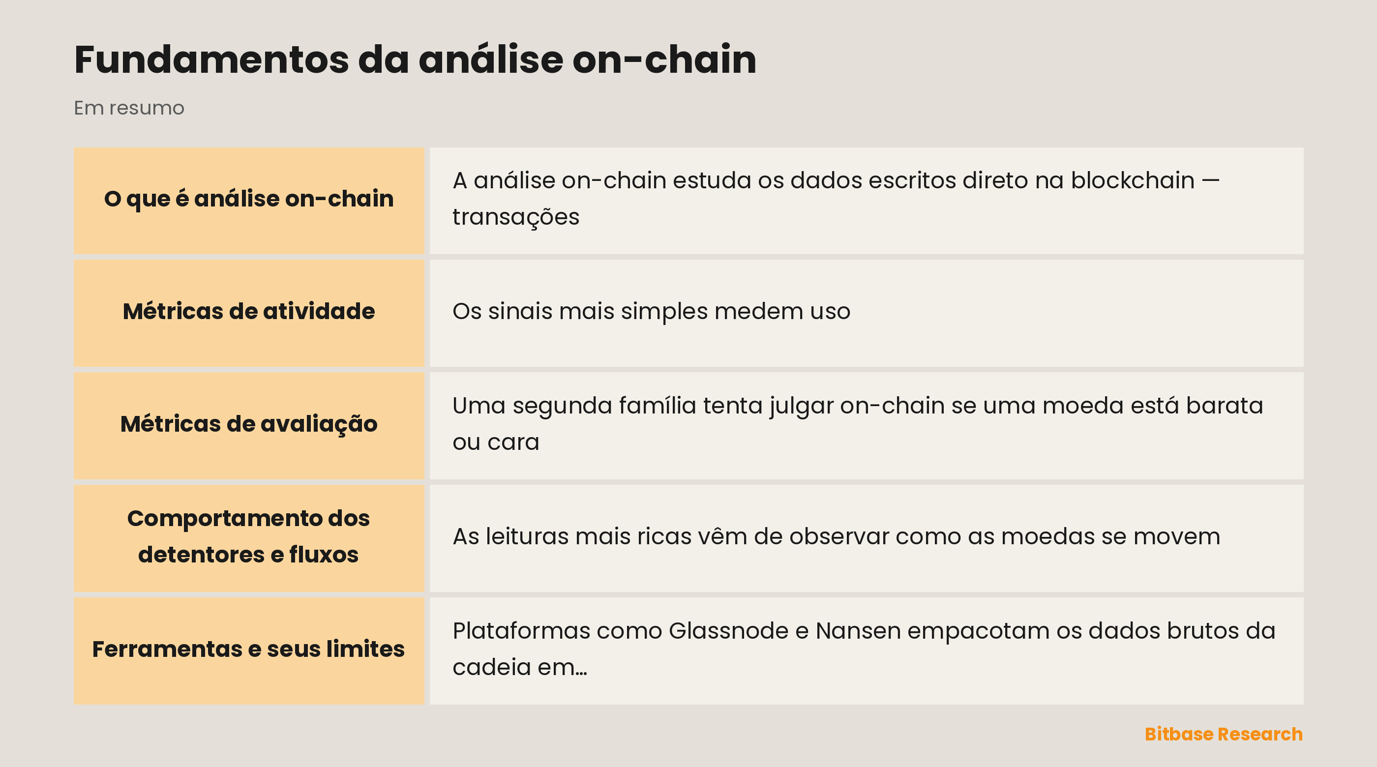Fundamentos da análise on-chain: pontos principais em resumo