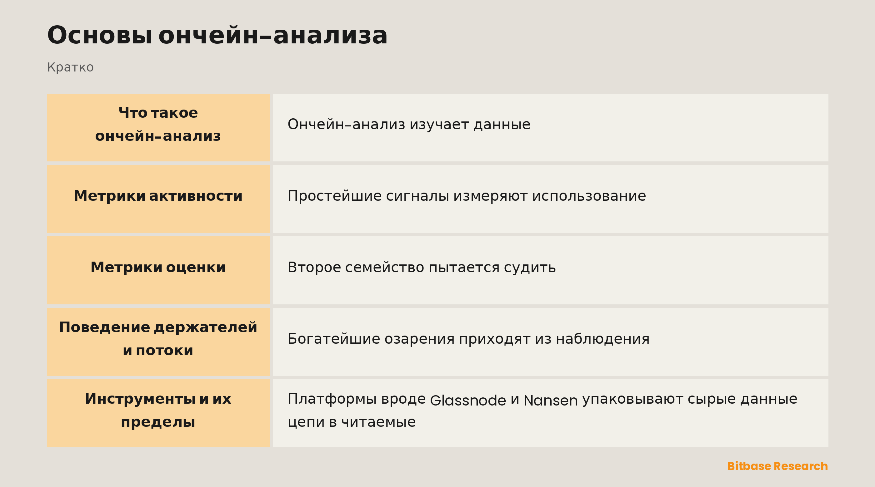 Основы ончейн-анализа: ключевые моменты кратко