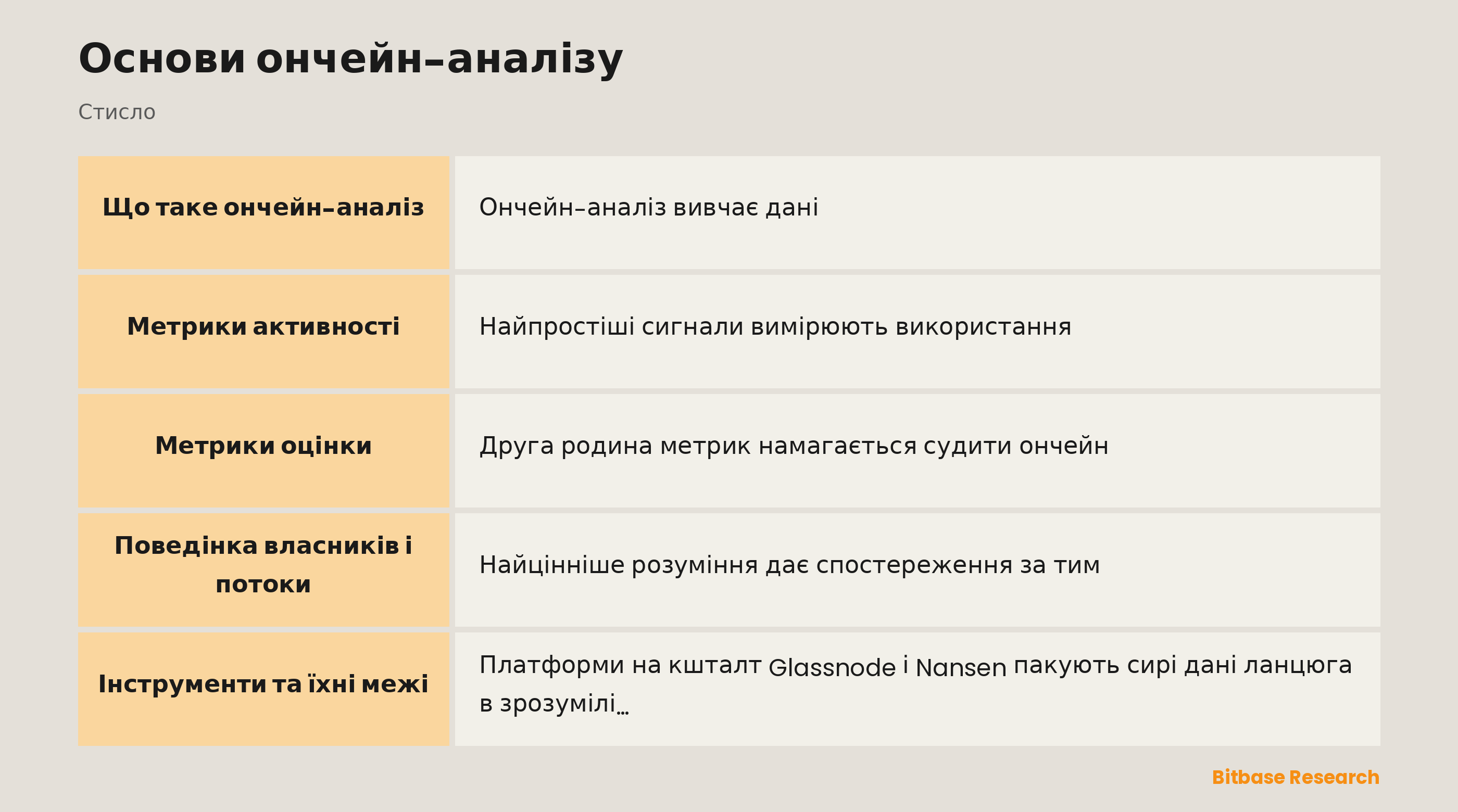 Основи ончейн-аналізу: ключові моменти стисло