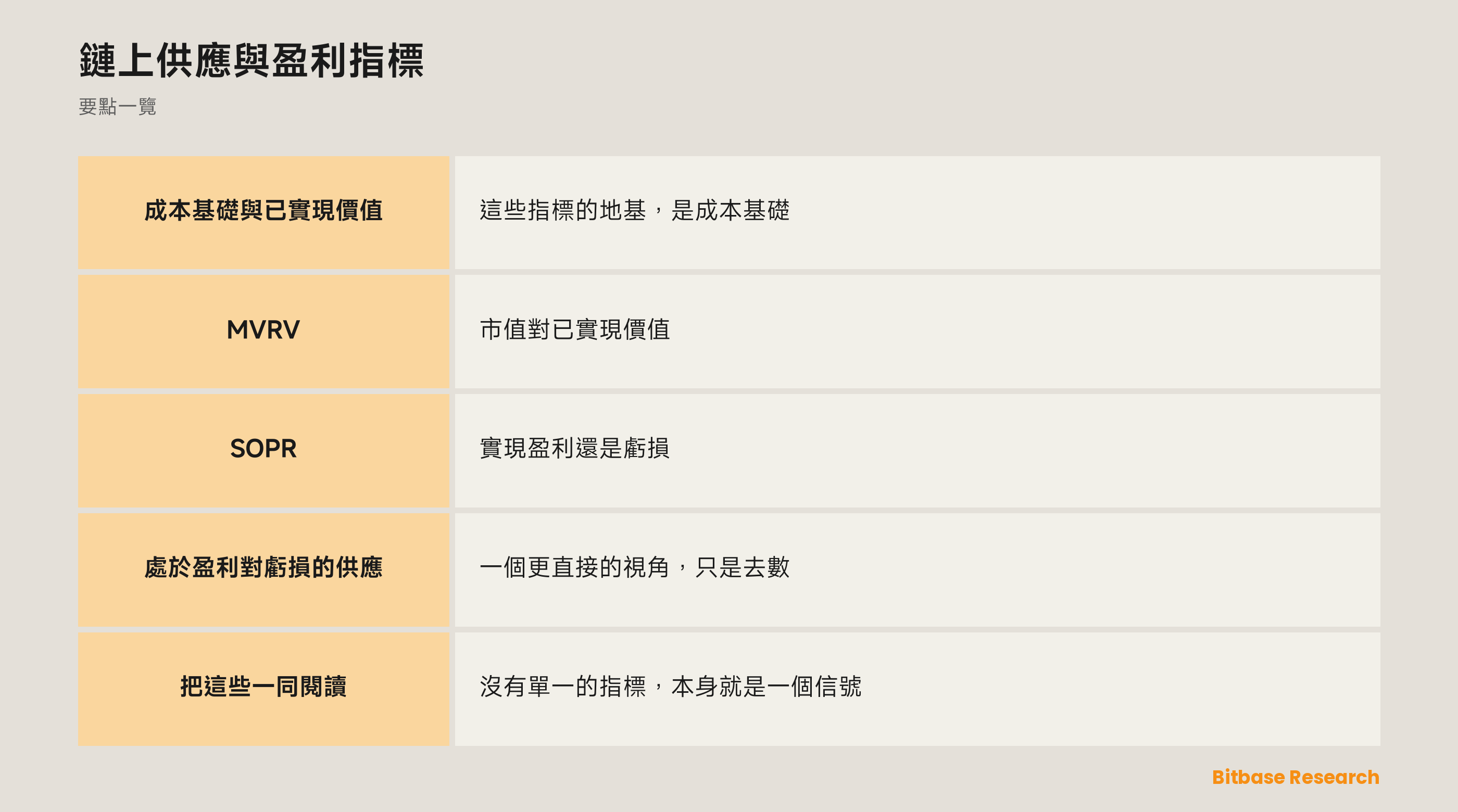 鏈上供應與盈利指標: 要點一覽圖