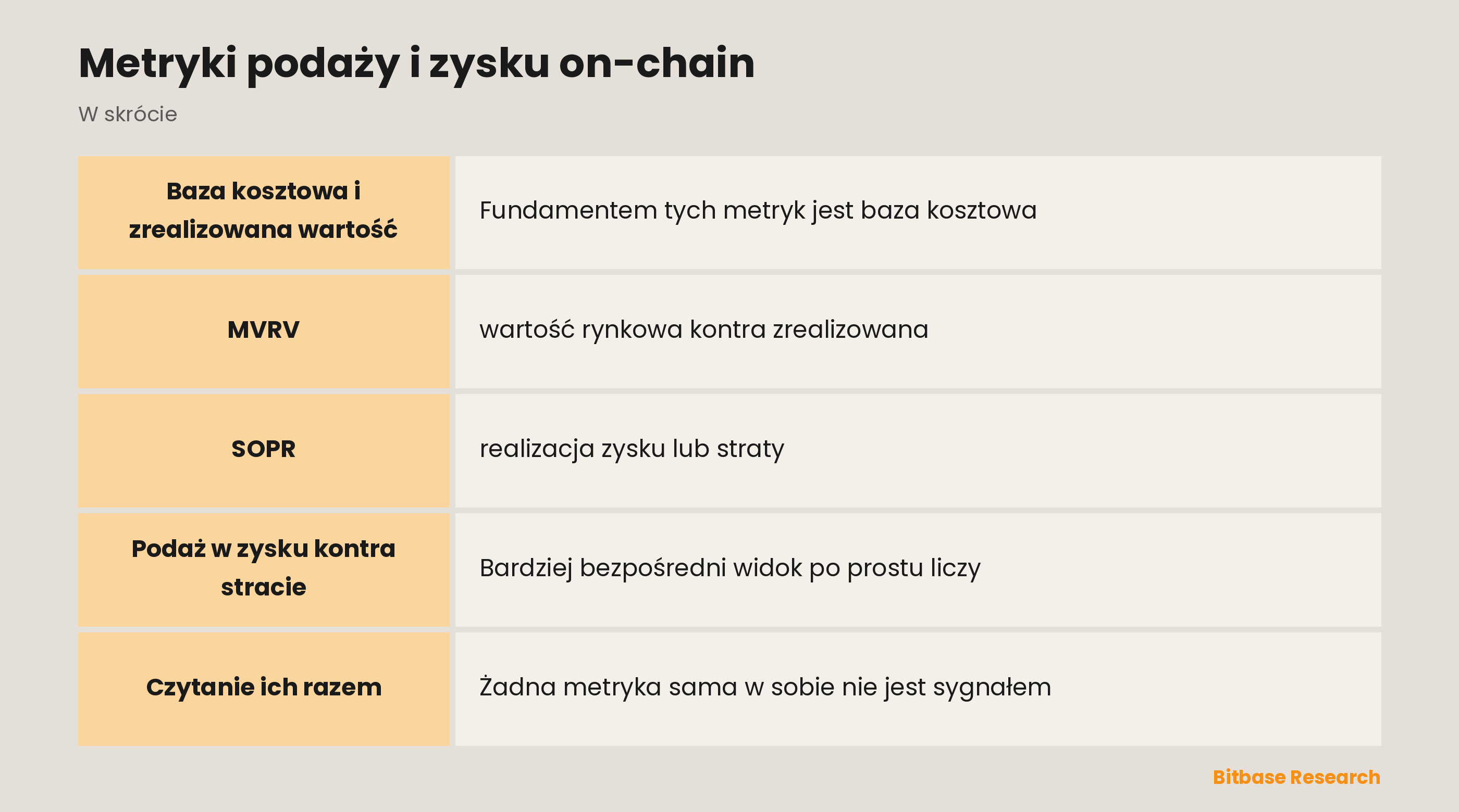 Metryki podaży i zysku on-chain: najważniejsze informacje w skrócie
