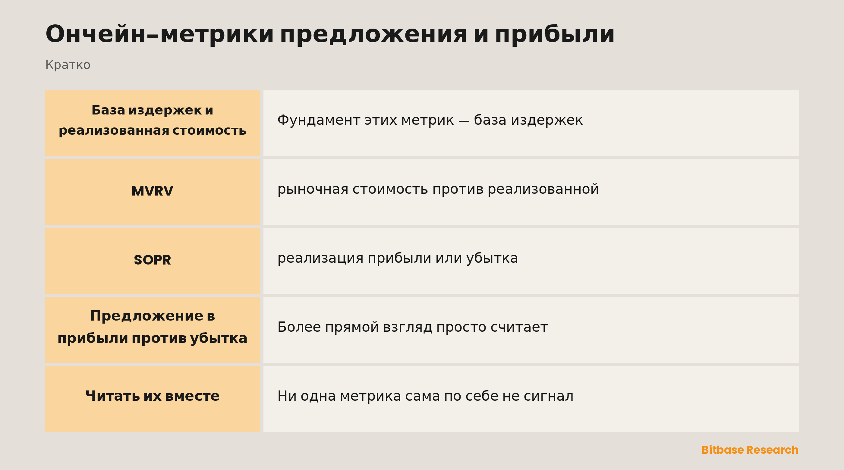 Ончейн-метрики предложения и прибыли: ключевые моменты кратко
