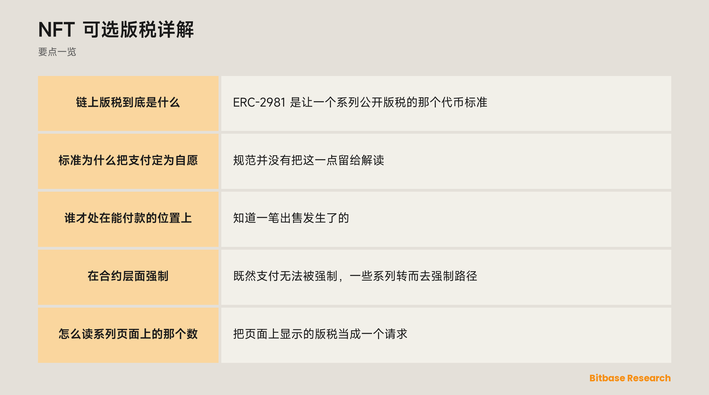 NFT 可选版税详解: 要点一览图
