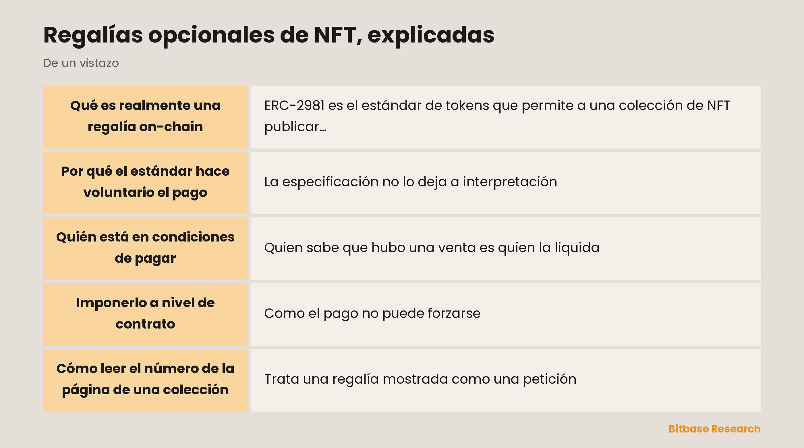 Regalías opcionales de NFT, explicadas: puntos clave de un vistazo