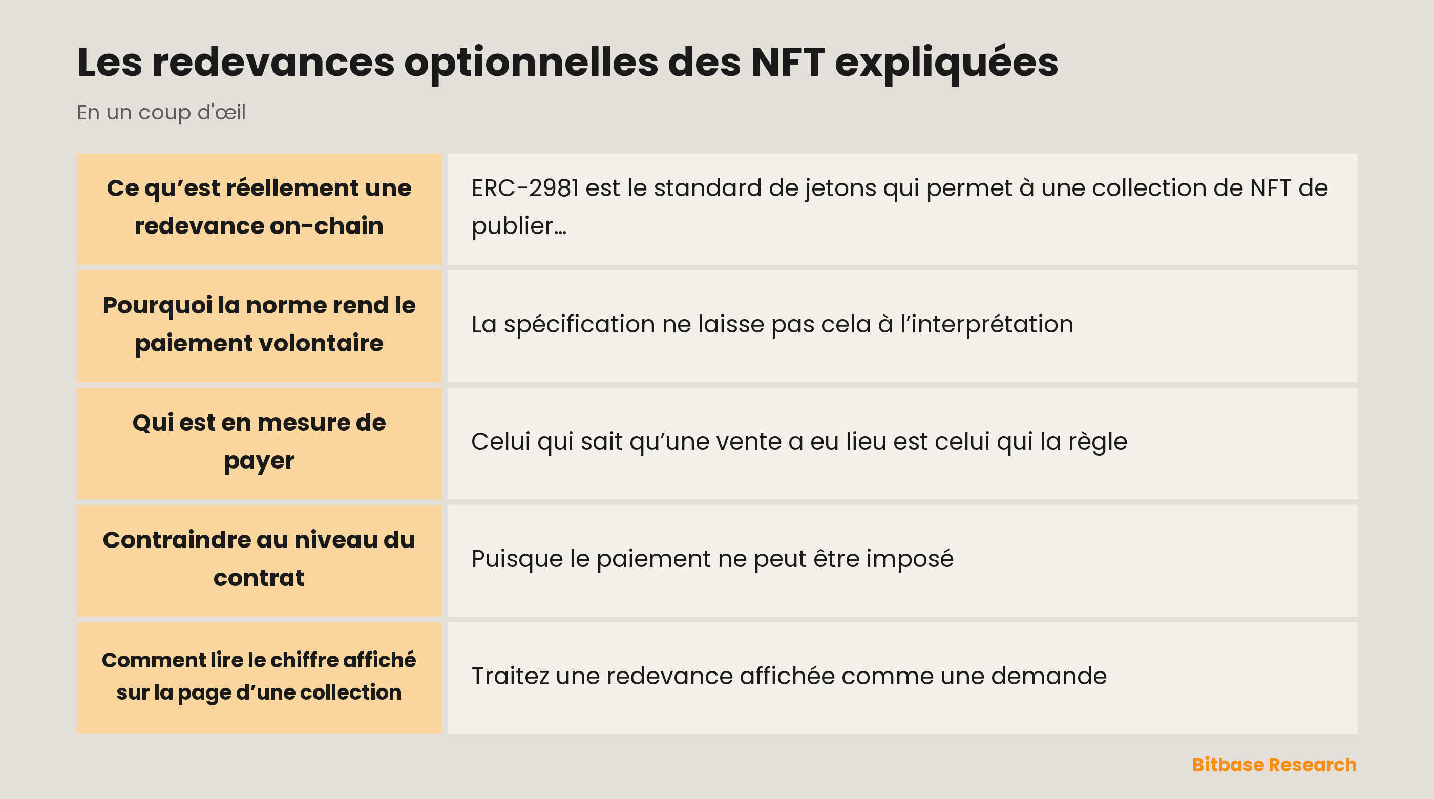 Les redevances optionnelles des NFT expliquées : les points clés en un coup d’œil