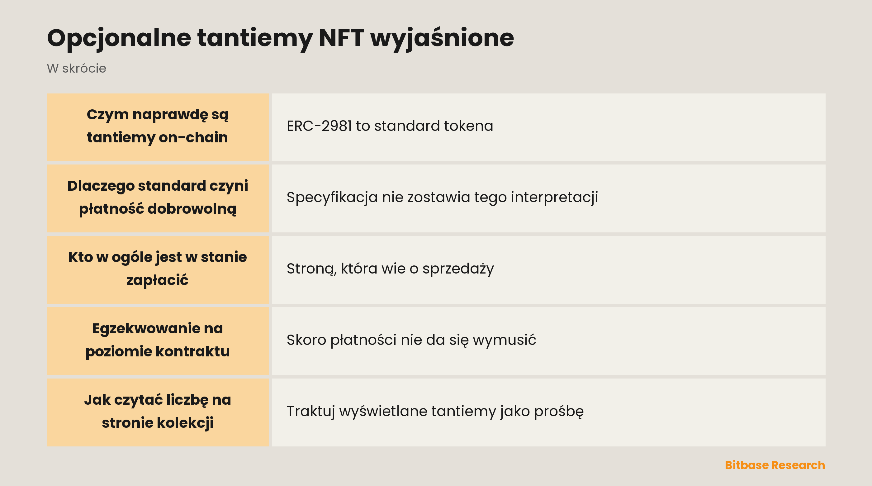 Opcjonalne tantiemy NFT wyjaśnione: najważniejsze informacje w skrócie