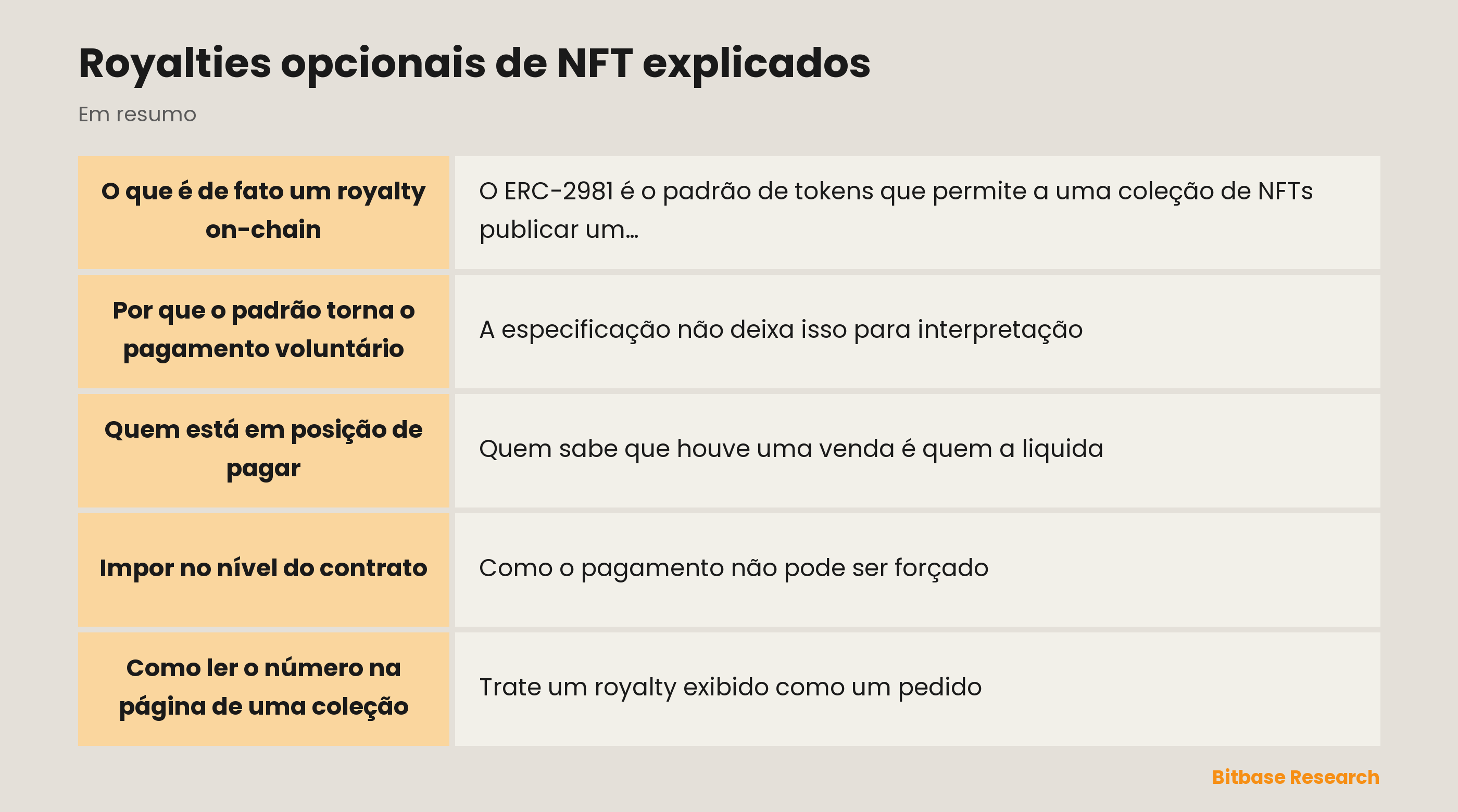 Royalties opcionais de NFT explicados: pontos principais em resumo
