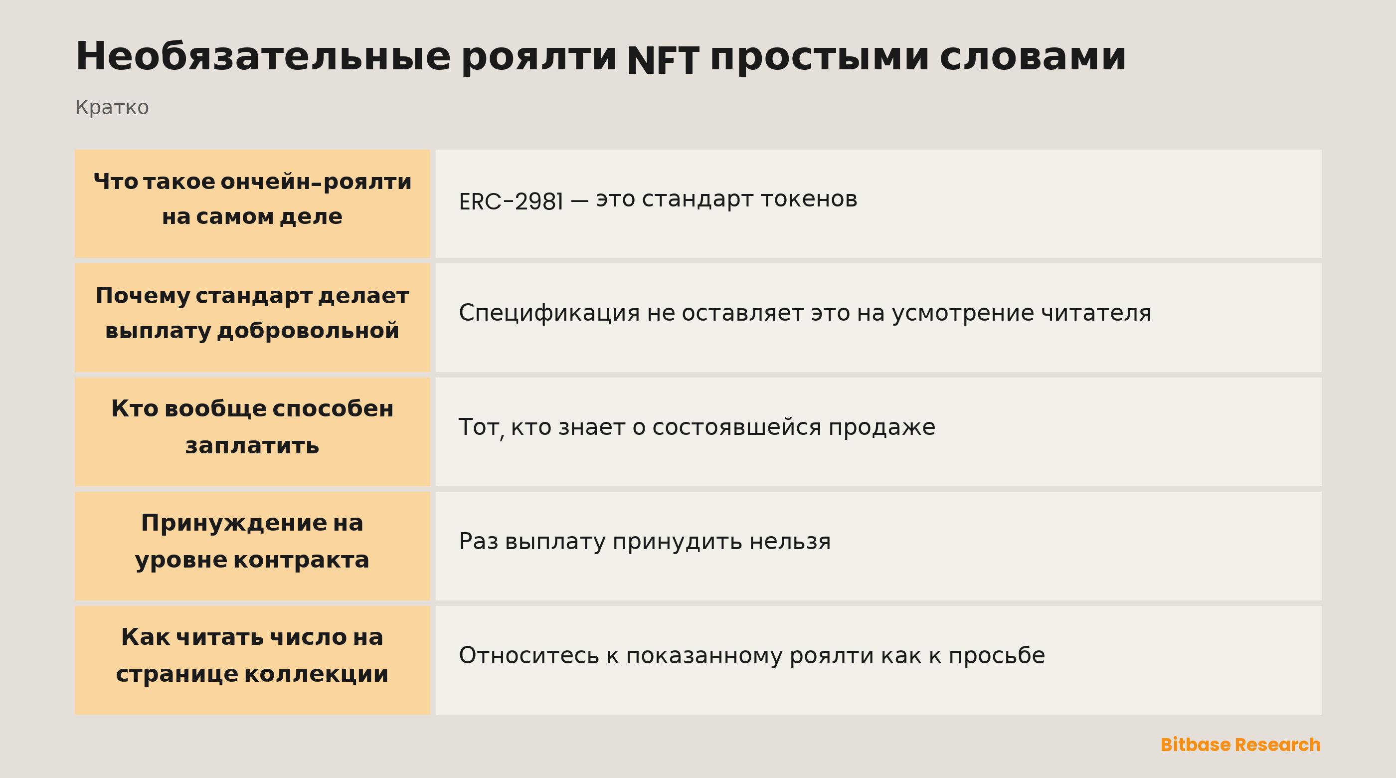 Необязательные роялти NFT простыми словами: ключевые моменты кратко