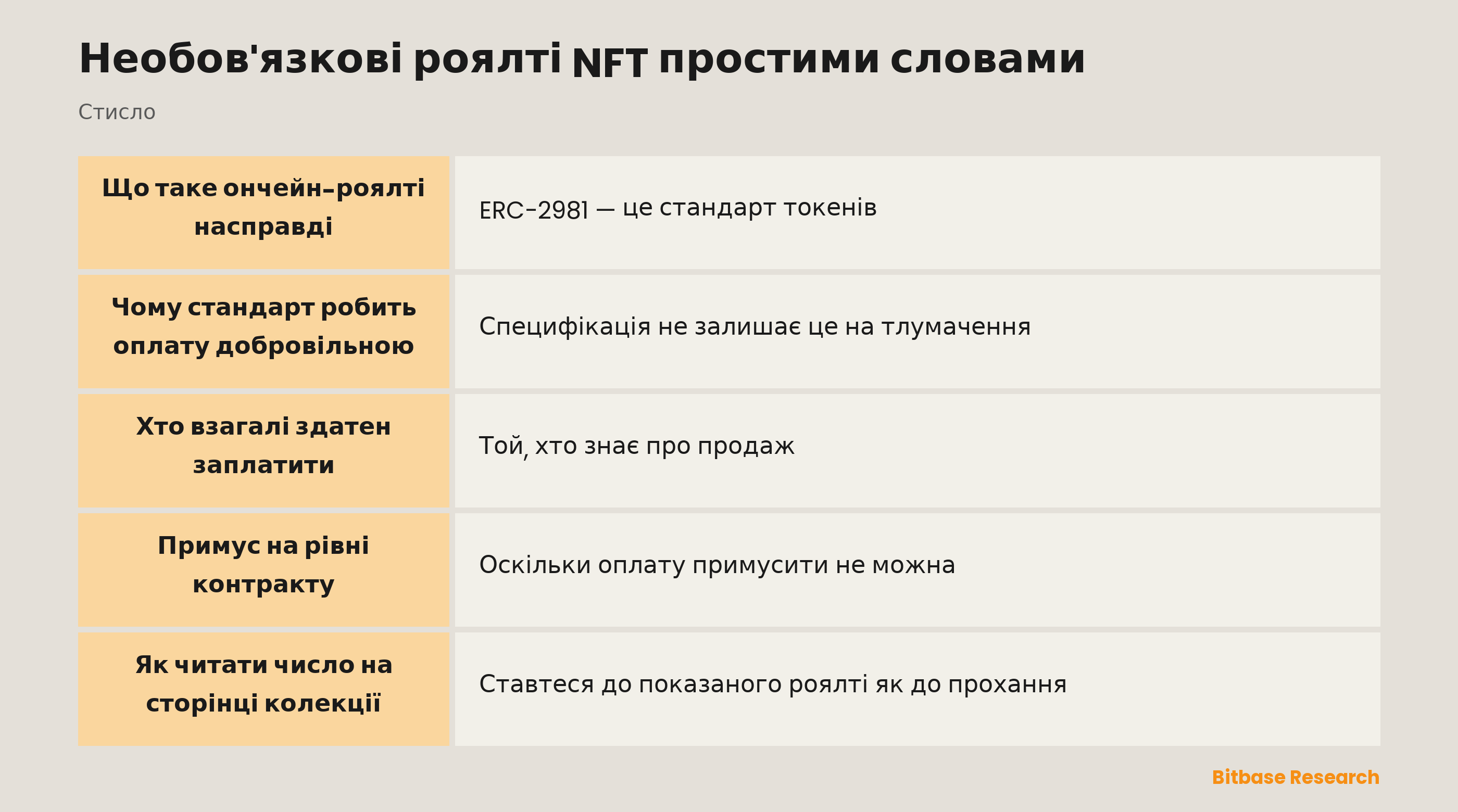 Необов'язкові роялті NFT простими словами: ключові моменти стисло