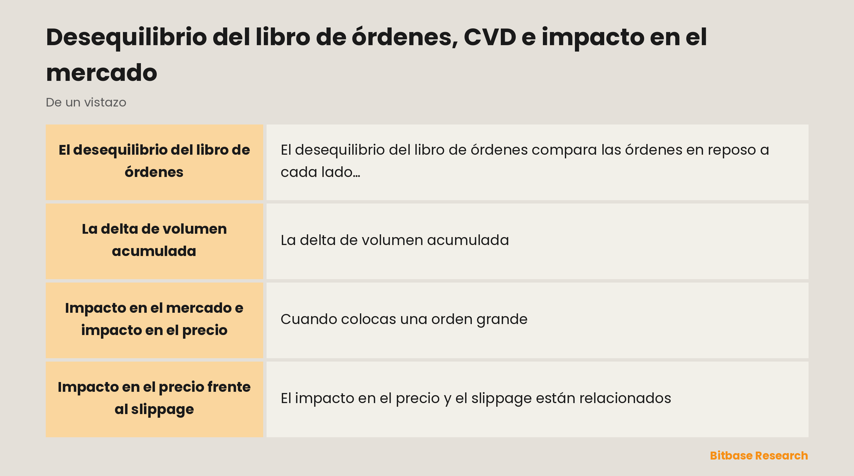 Desequilibrio e impacto de un vistazo: desequilibrio del libro, CVD, impacto en el mercado y slippage.