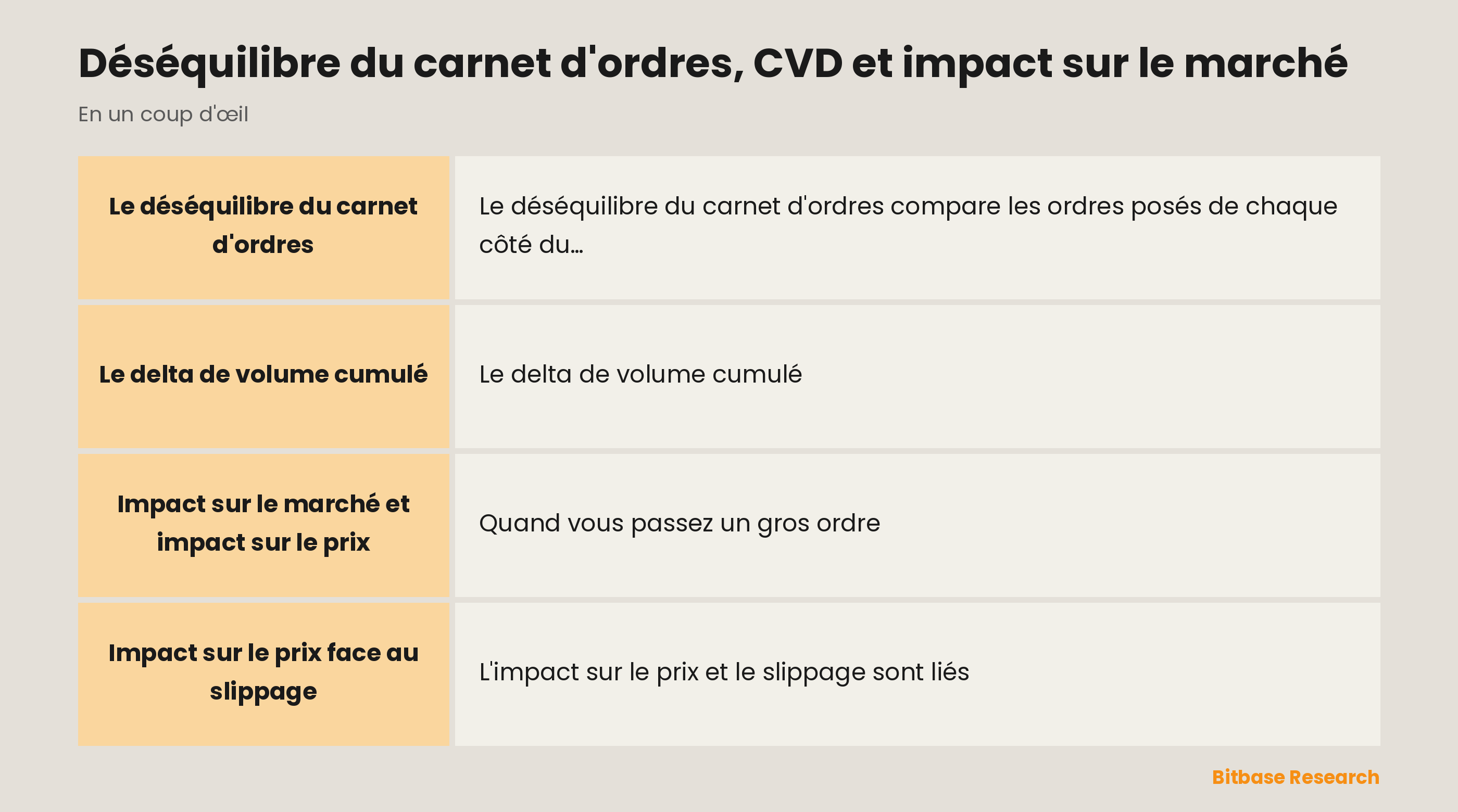 Déséquilibre et impact en un coup d'œil : déséquilibre du carnet, CVD, impact sur le marché et slippage.