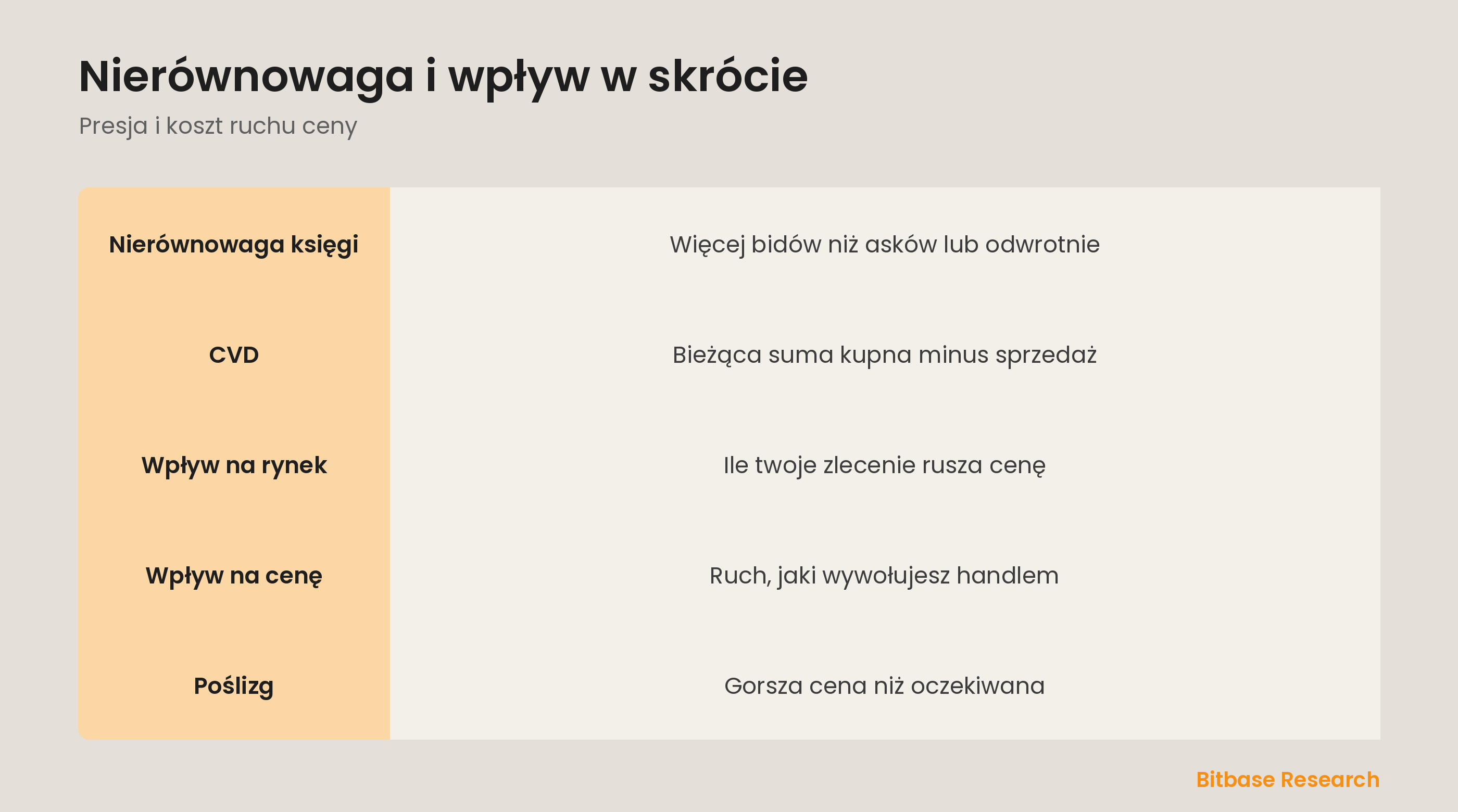 Nierównowaga i wpływ w skrócie: nierównowaga księgi, CVD, wpływ na rynek i poślizg.