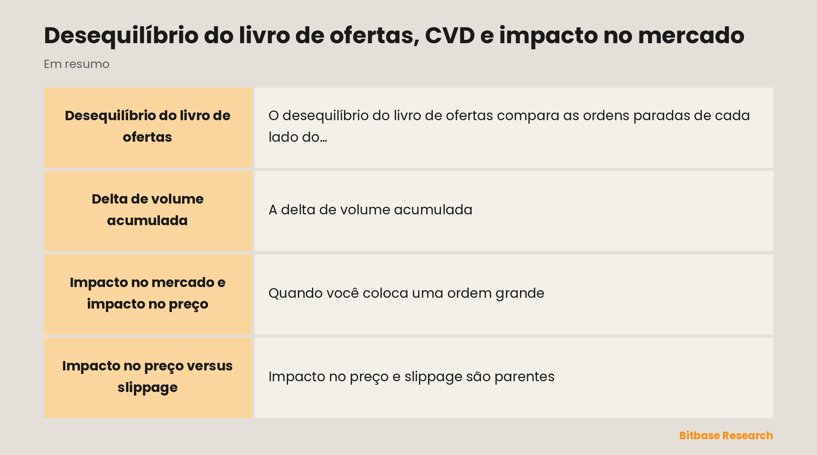 Desequilíbrio e impacto em resumo: desequilíbrio do livro, CVD, impacto no mercado e slippage.