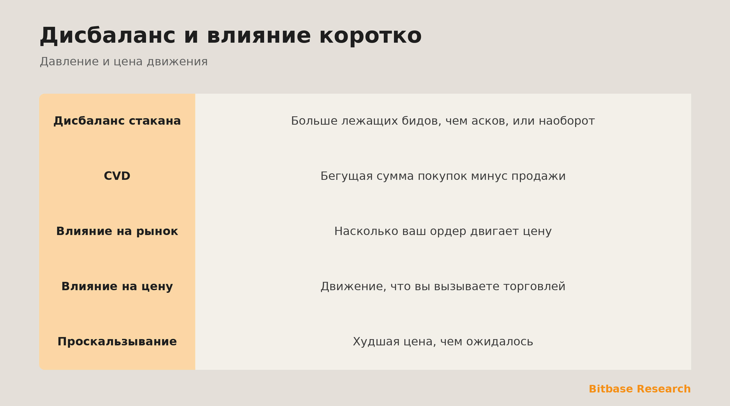 Дисбаланс и влияние коротко: дисбаланс стакана, CVD, влияние на рынок и проскальзывание.