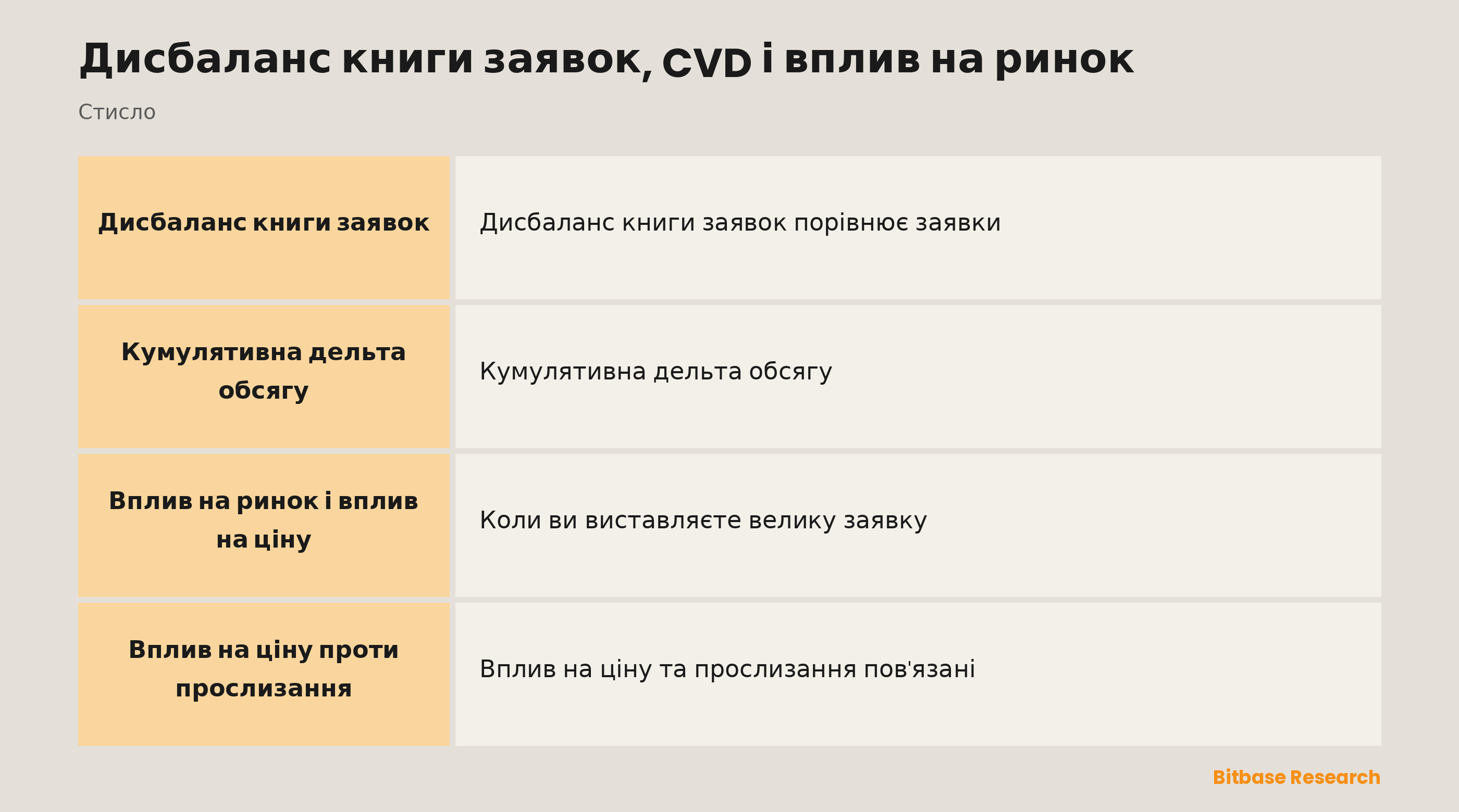 Дисбаланс і вплив стисло: дисбаланс книги заявок, CVD, вплив на ринок і прослизання.