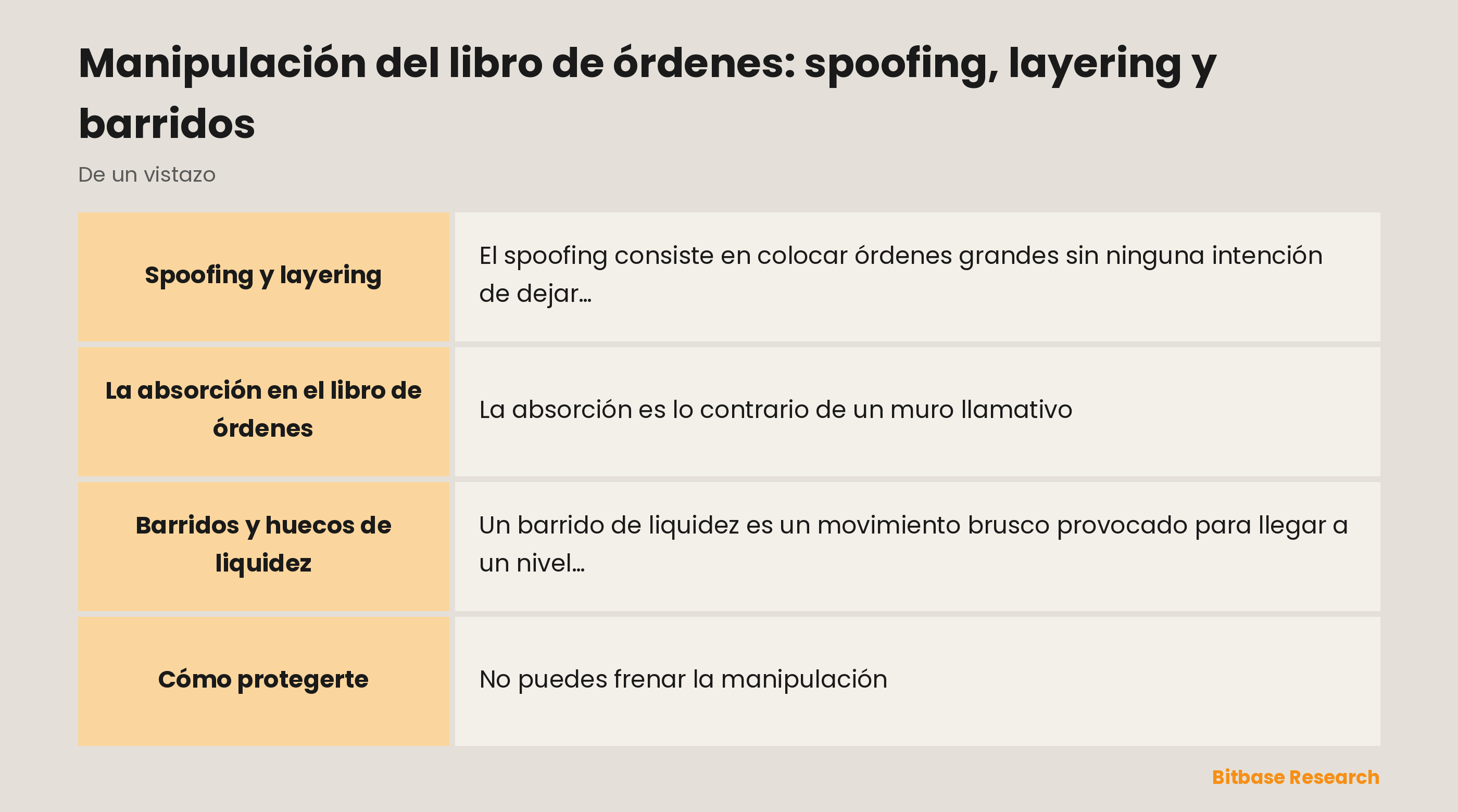 La manipulación del libro de órdenes de un vistazo: spoofing, layering, absorción y barridos de liquidez.