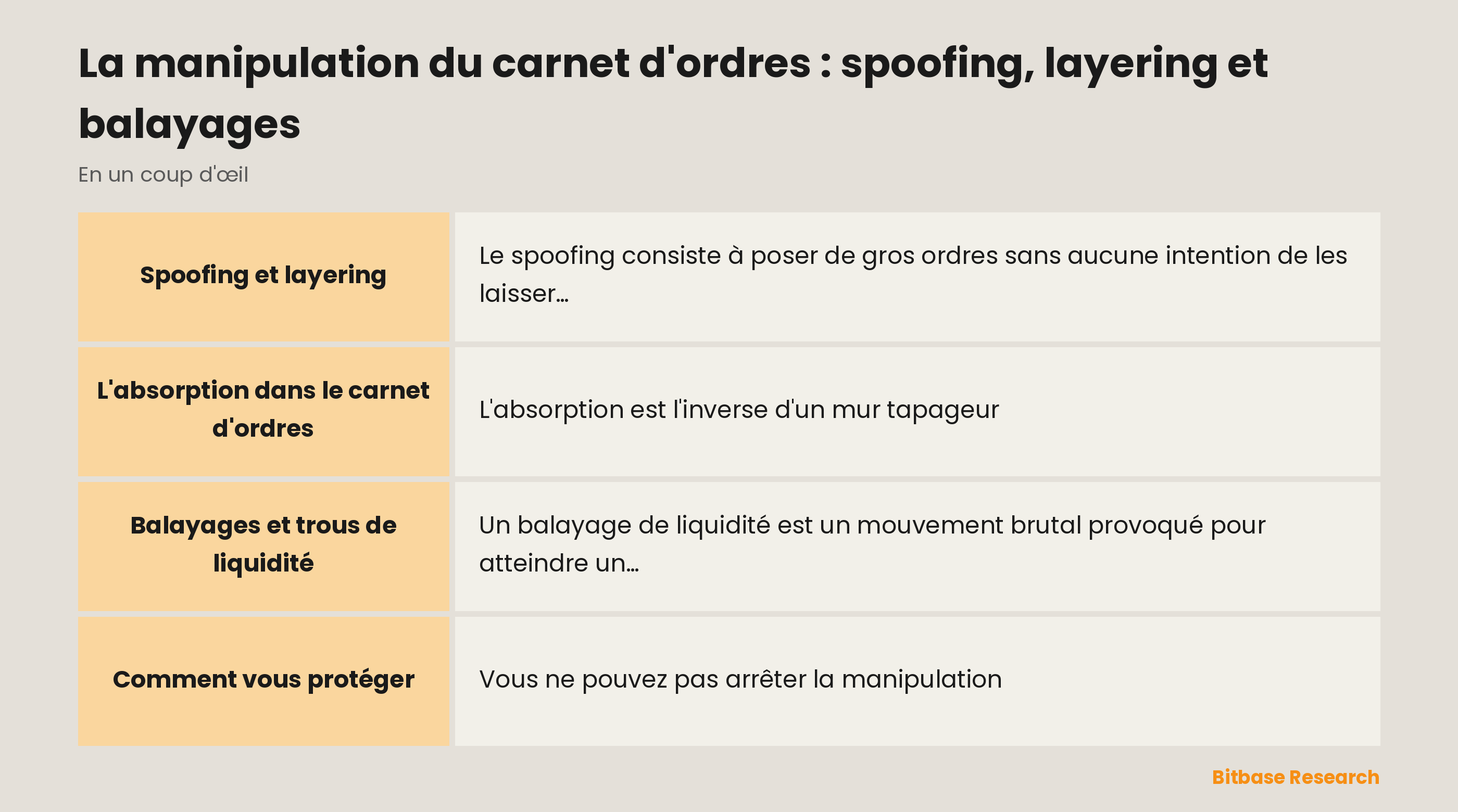 La manipulation du carnet d'ordres en un coup d'œil : spoofing, layering, absorption et balayages de liquidité.
