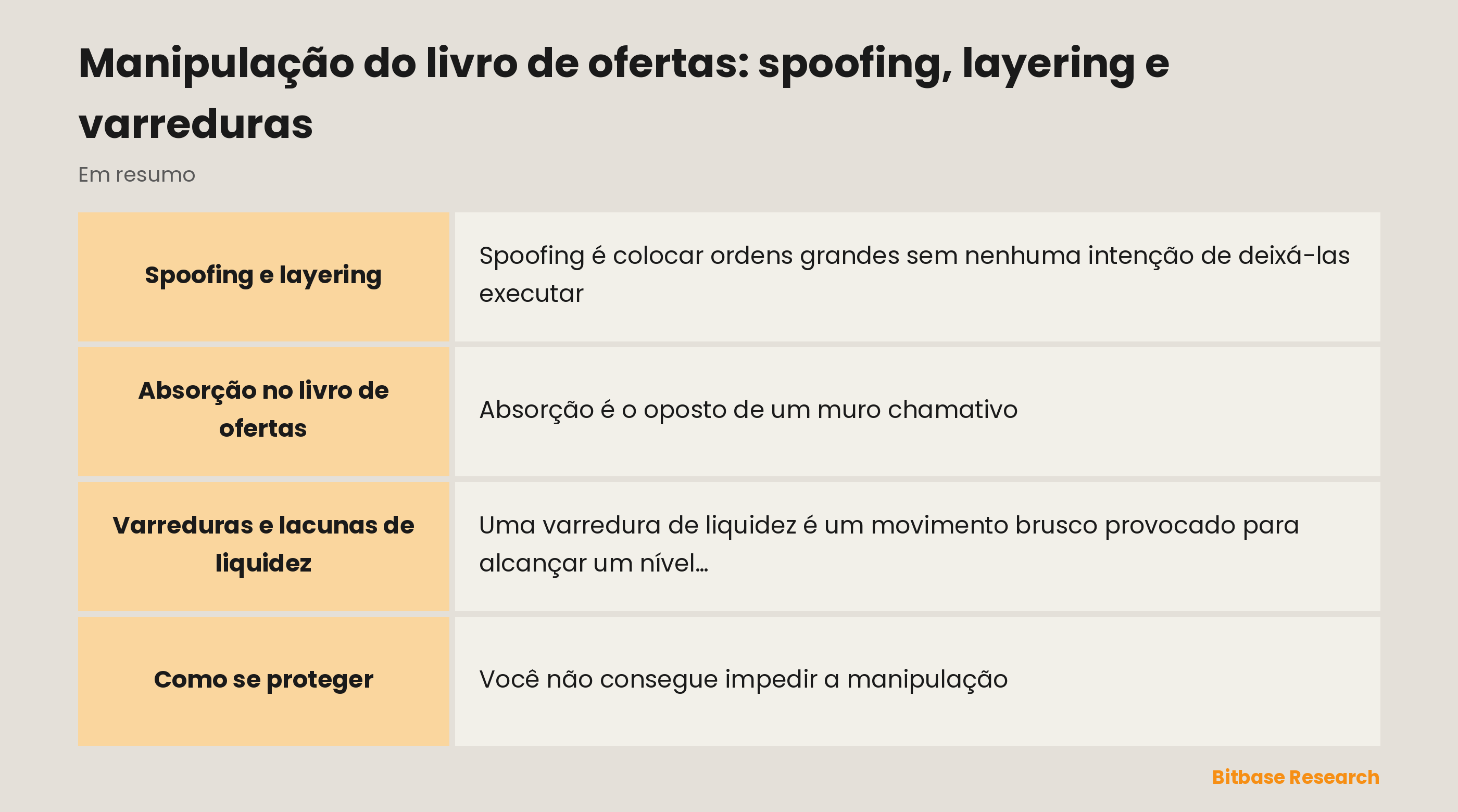 Manipulação do livro de ofertas em resumo: spoofing, layering, absorção e varreduras de liquidez.