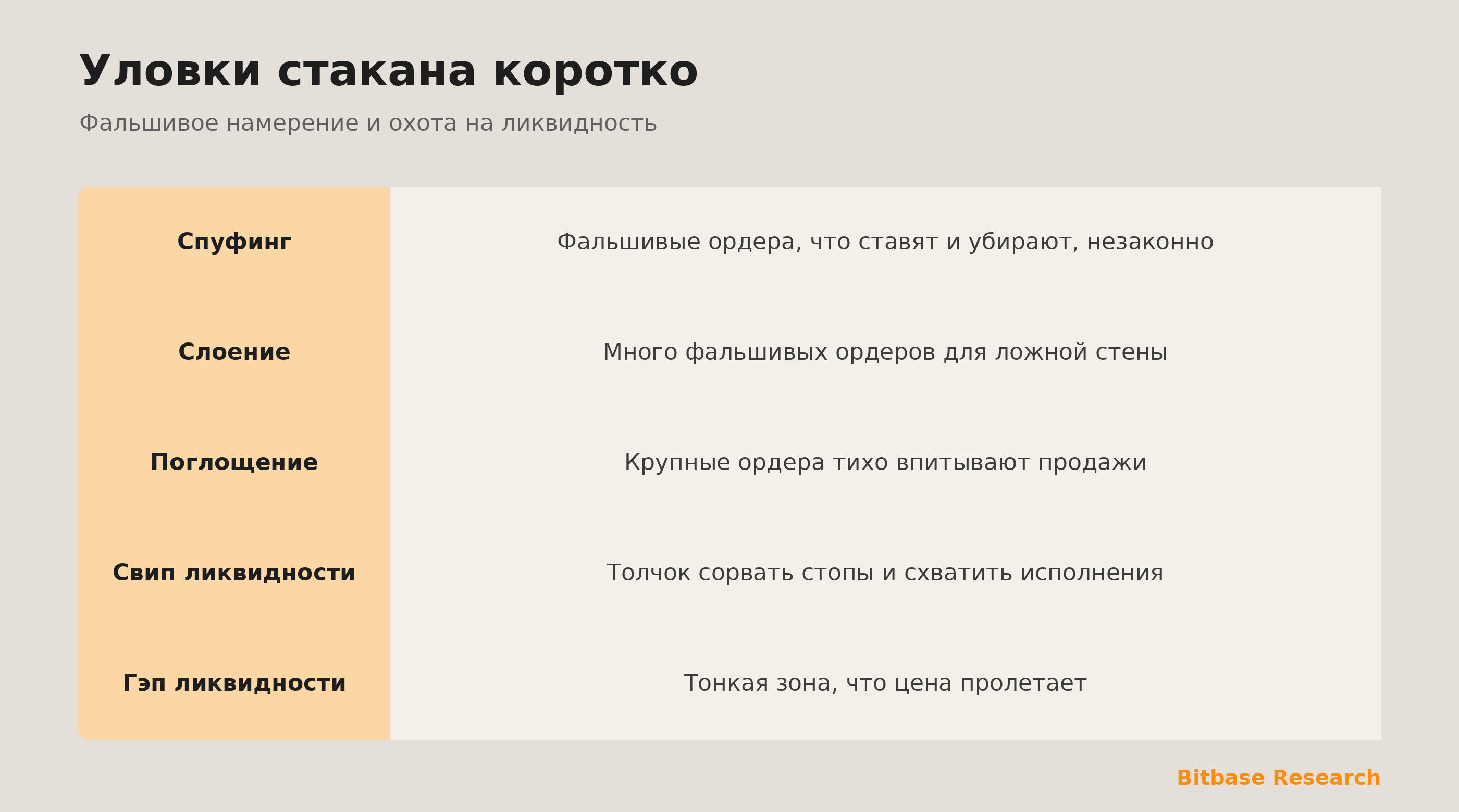 Манипуляции в стакане коротко: спуфинг, слоение, поглощение и свипы.