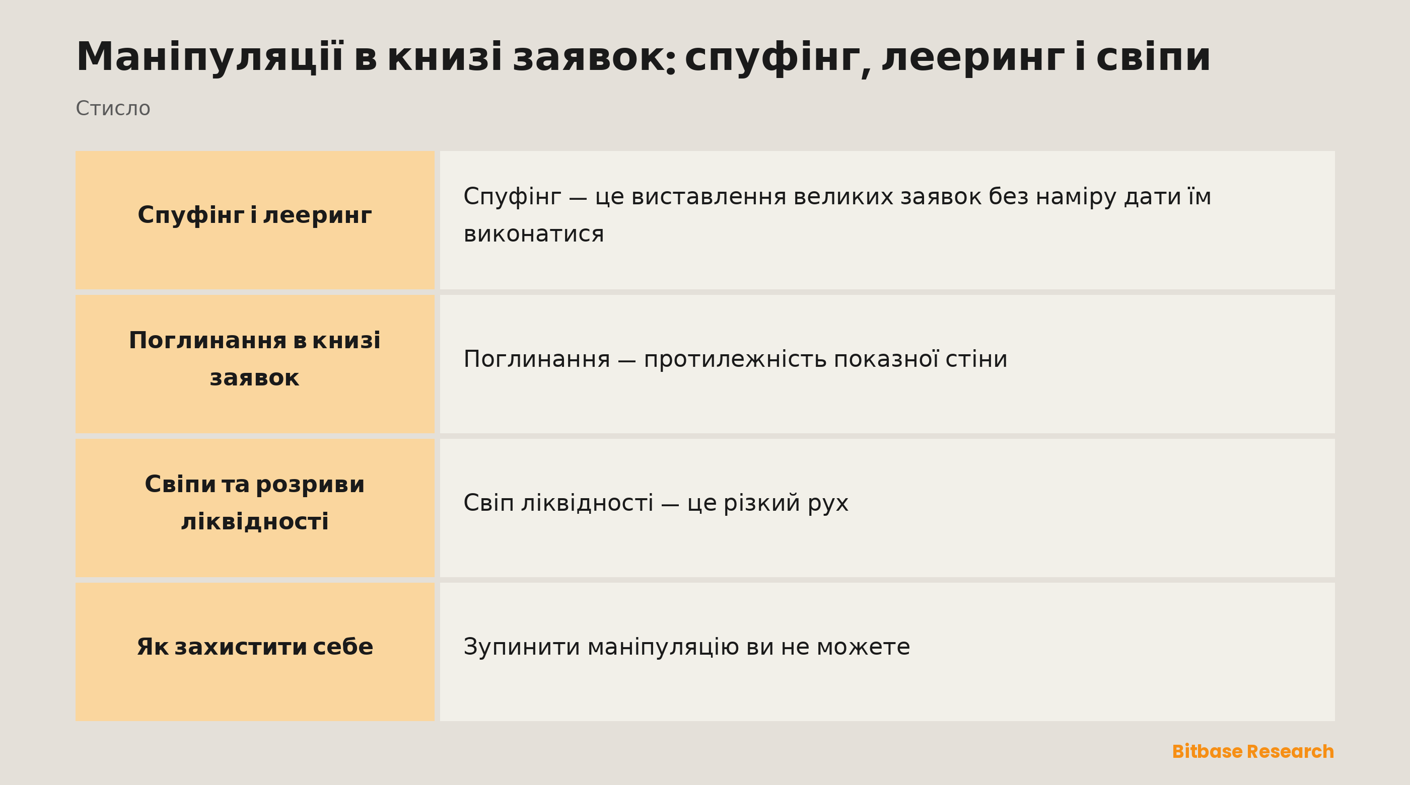 Маніпуляції в книзі заявок стисло: спуфінг, лееринг, поглинання та свіпи ліквідності.