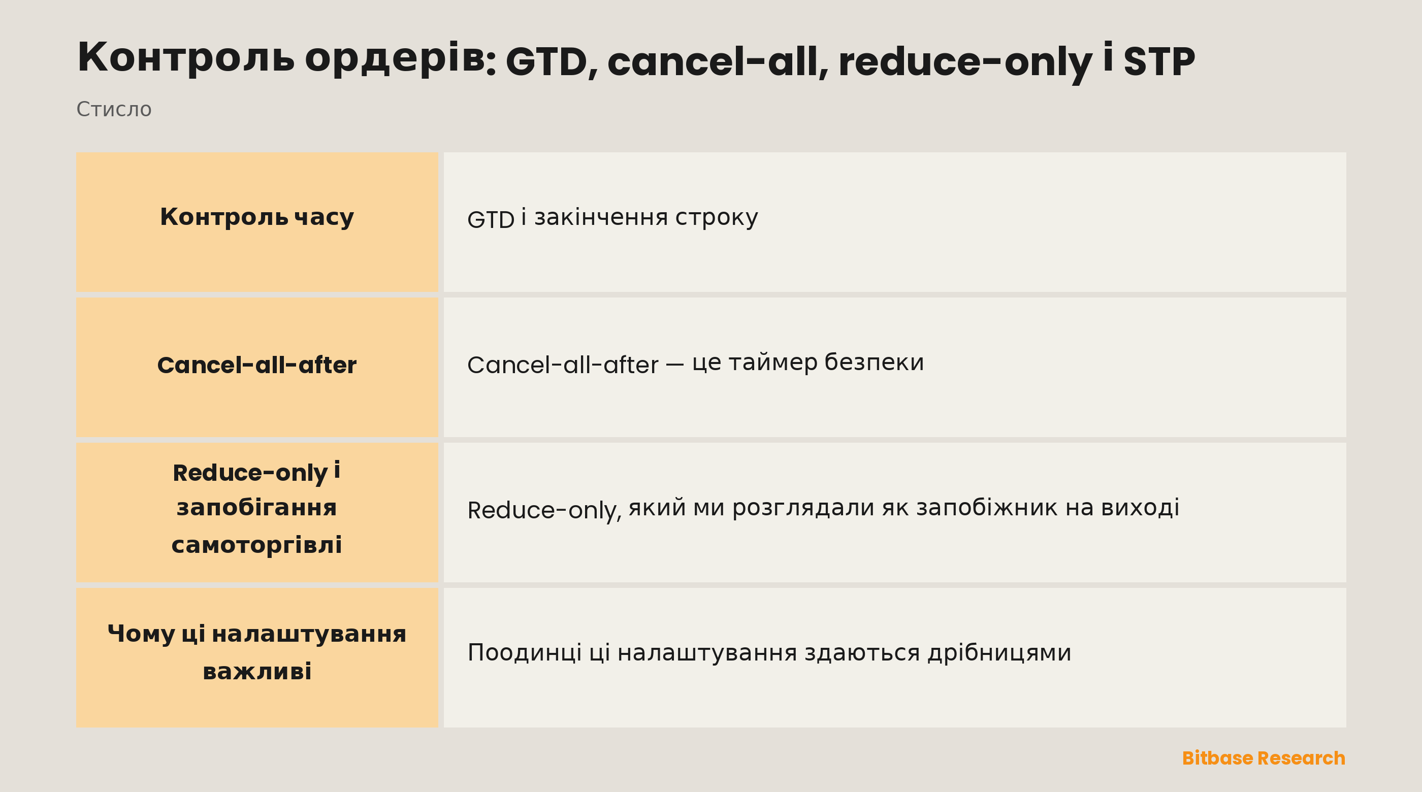 Налаштування ордерів стисло: good-till-date, cancel-all-after, reduce-only і STP.