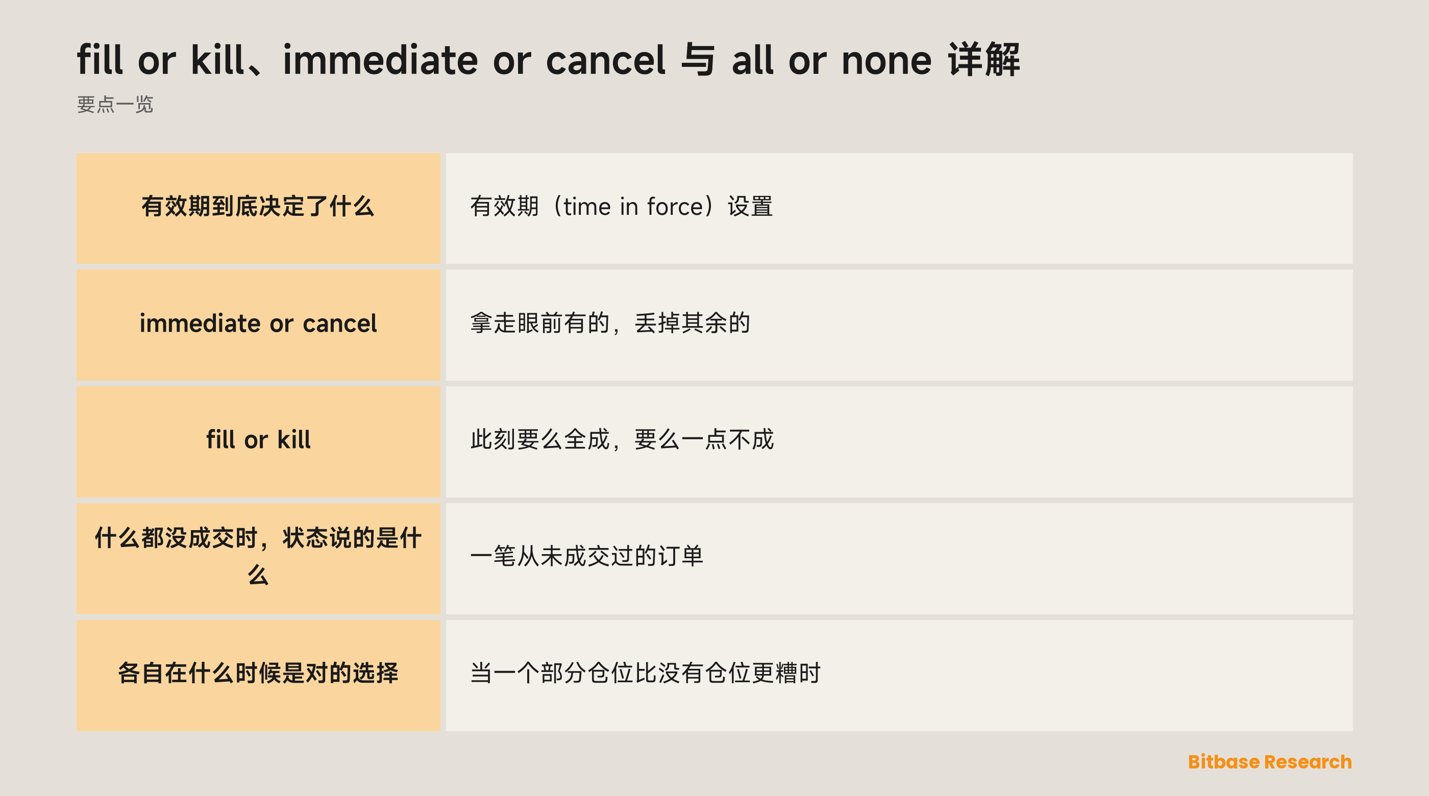 fill or kill、immediate or cancel 与 all or none 详解: 要点一览图
