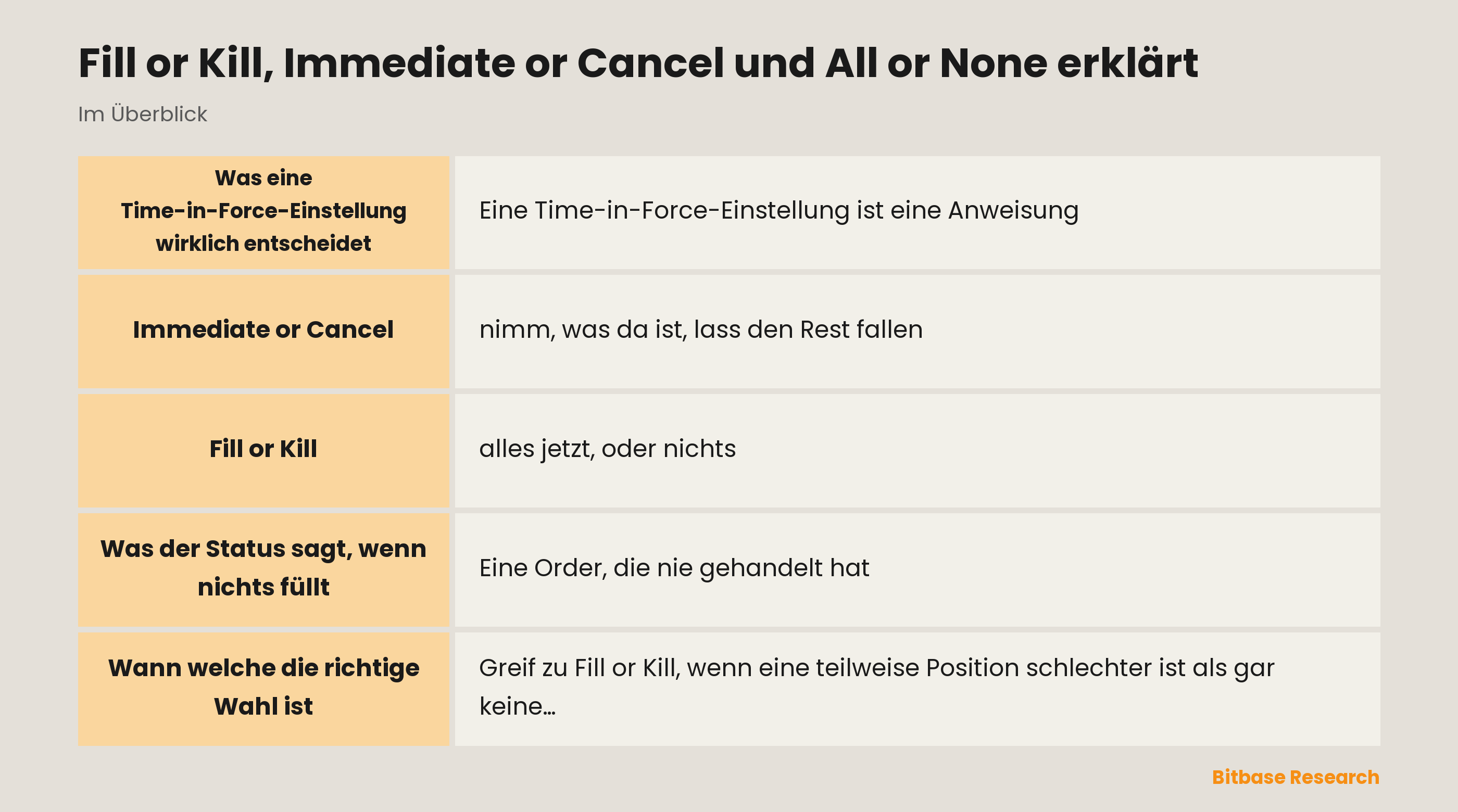 Fill or Kill, Immediate or Cancel und All or None erklärt: die wichtigsten Punkte auf einen Blick
