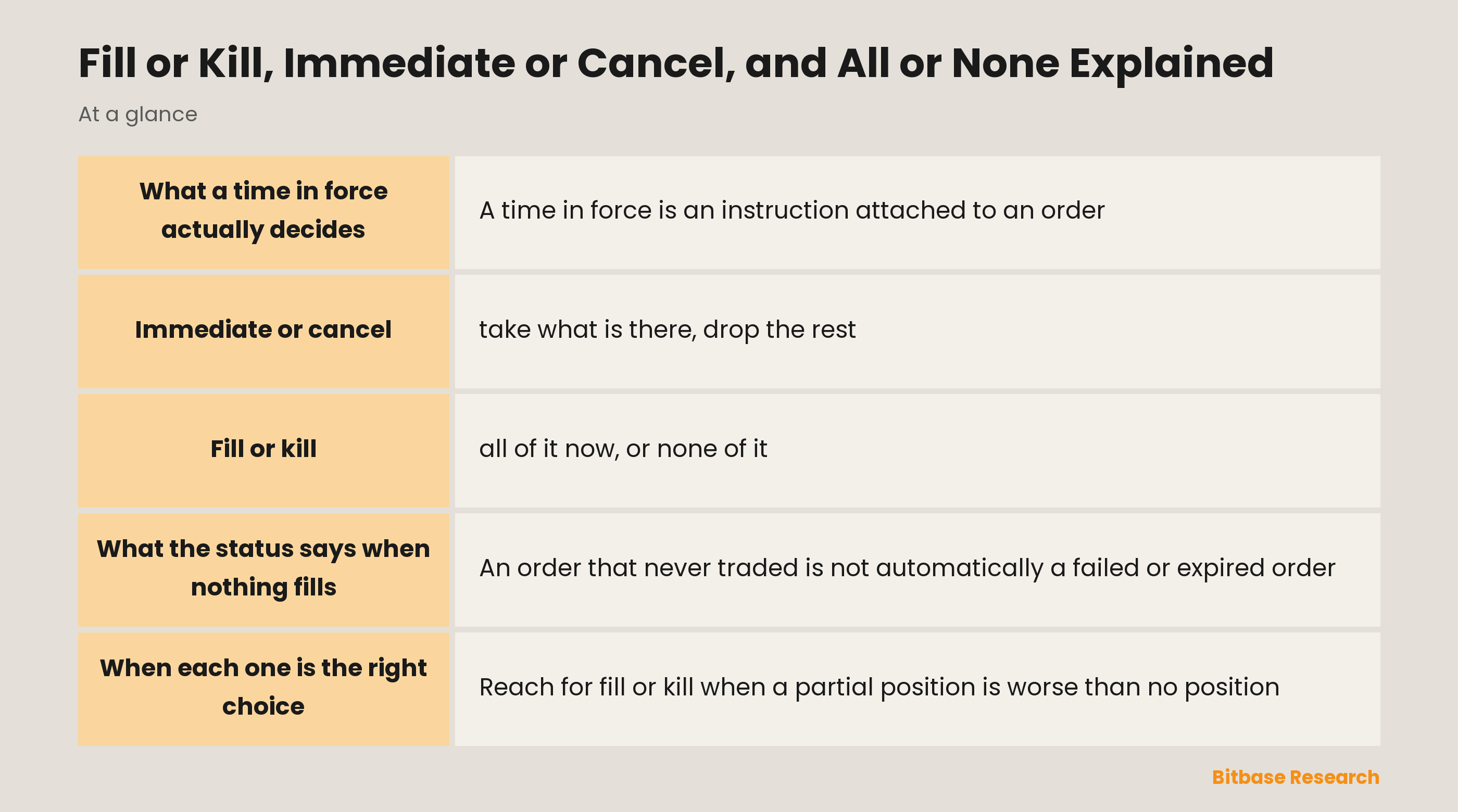 Fill or Kill, Immediate or Cancel, and All or None Explained: key points at a glance