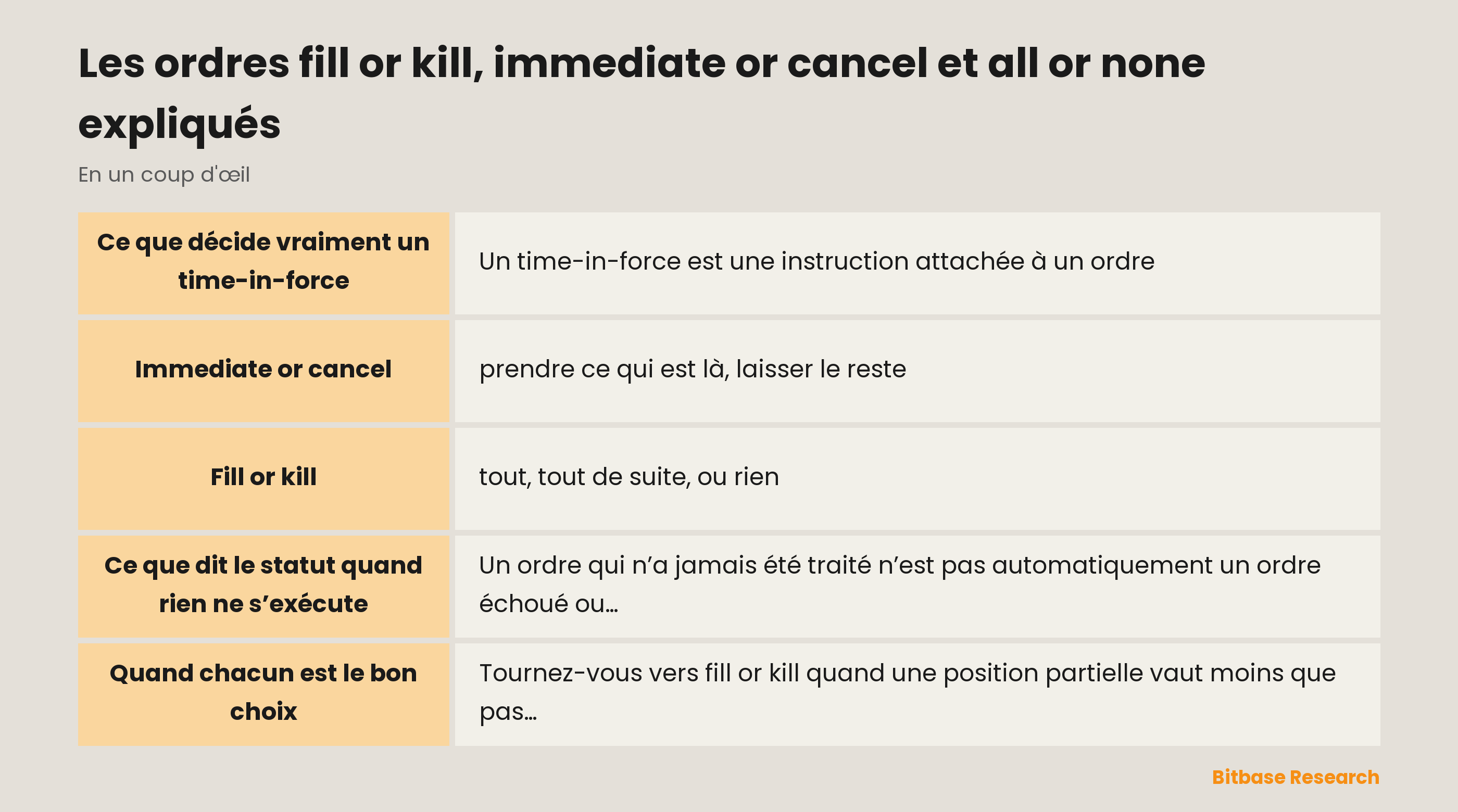 Les ordres fill or kill, immediate or cancel et all or none expliqués : les points clés en un coup d’œil