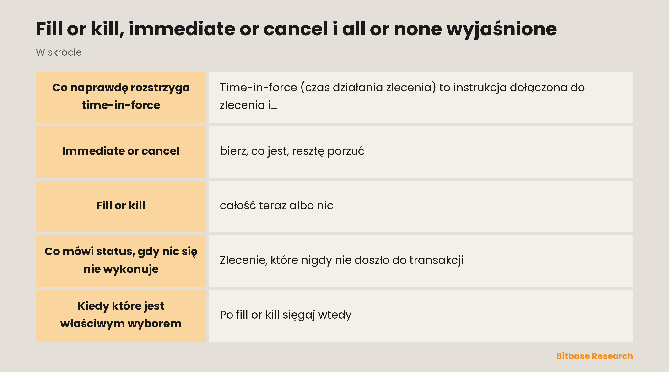 Fill or kill, immediate or cancel i all or none wyjaśnione: najważniejsze informacje w skrócie