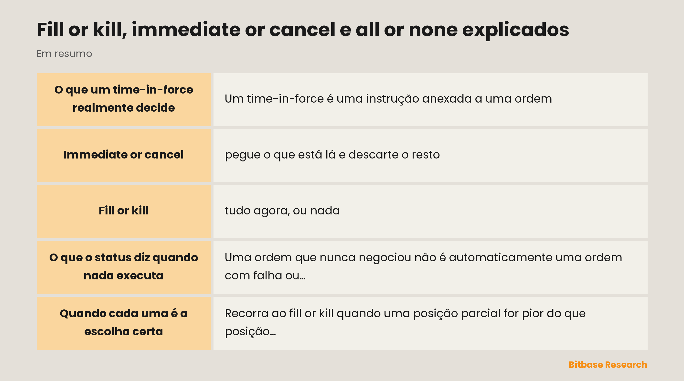 Fill or kill, immediate or cancel e all or none explicados: pontos principais em resumo
