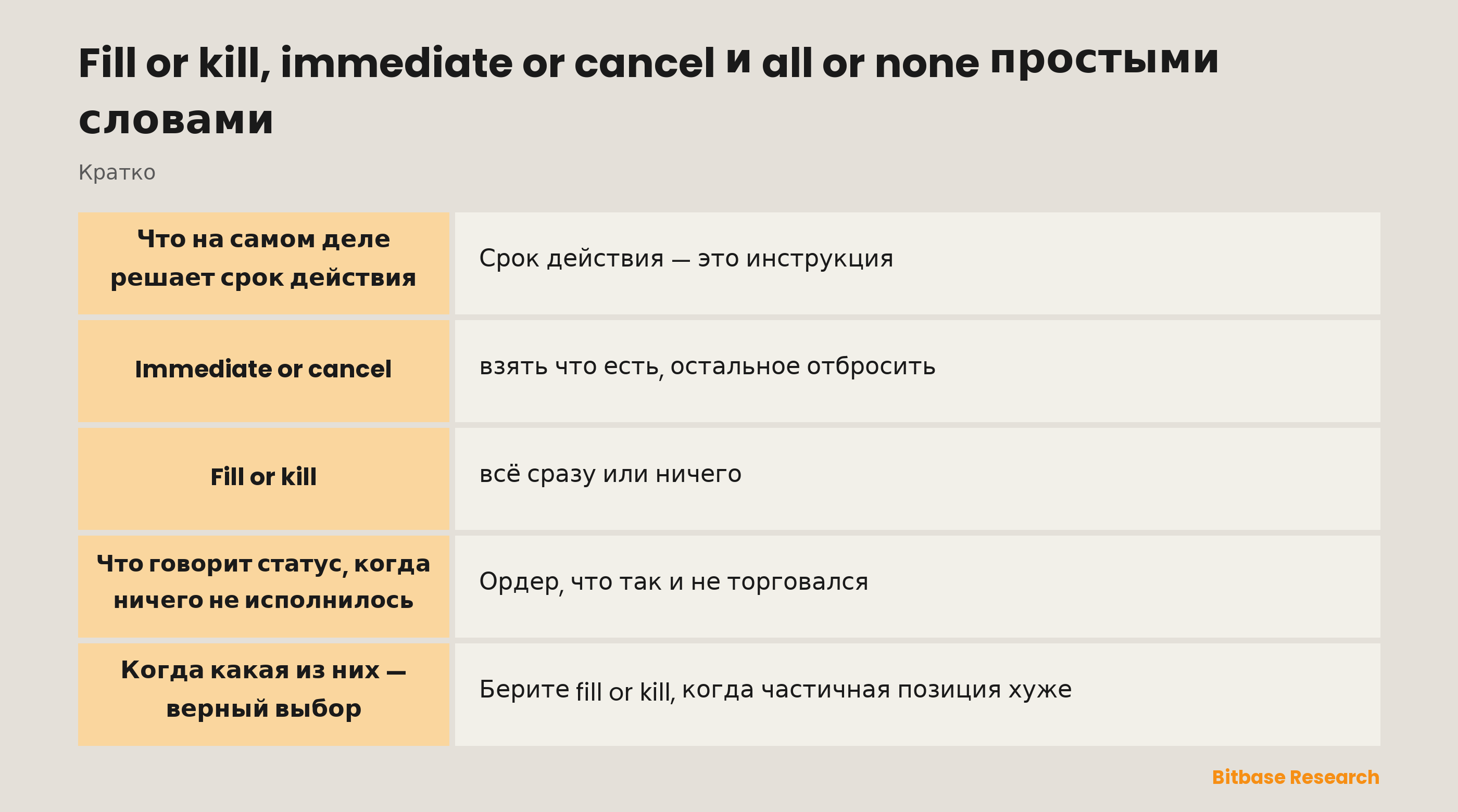 Fill or kill, immediate or cancel и all or none простыми словами: ключевые моменты кратко