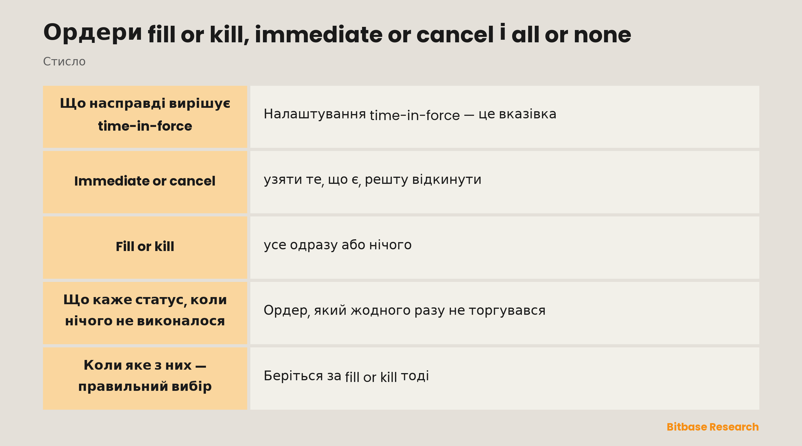 Ордери fill or kill, immediate or cancel і all or none: ключові моменти стисло