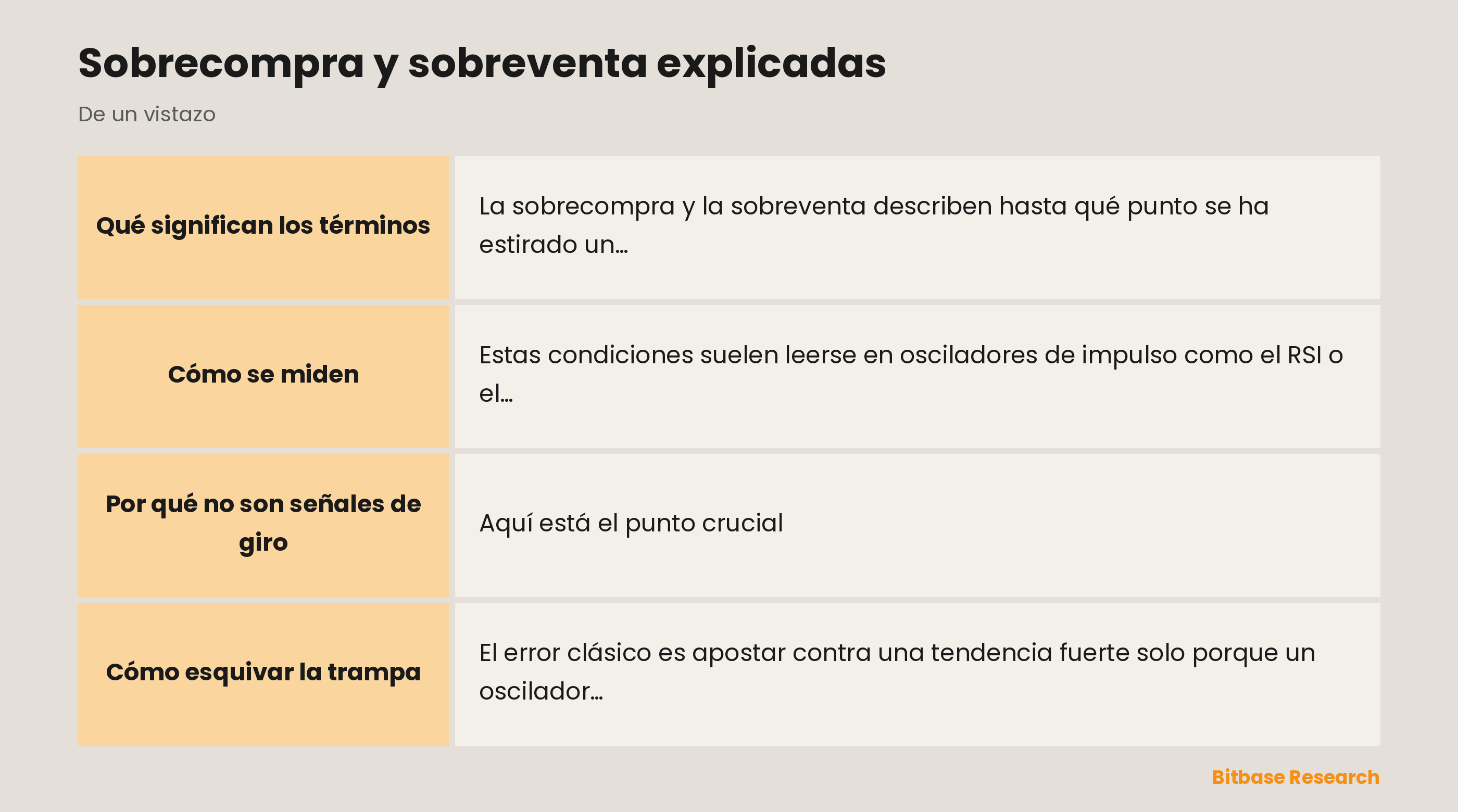 Sobrecompra y sobreventa: un movimiento estirado, no un giro garantizado, y la trampa.