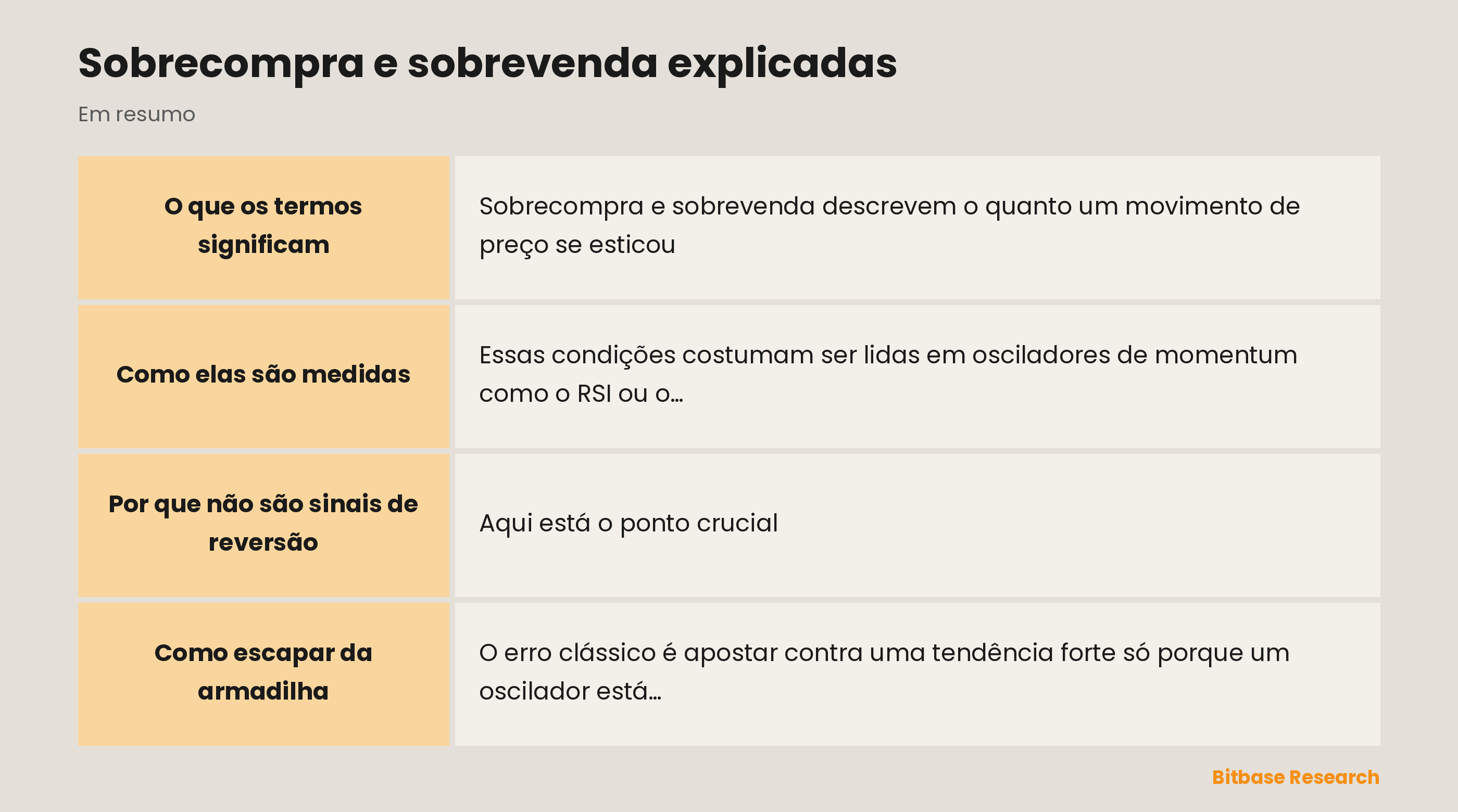 Sobrecompra e sobrevenda: um movimento esticado, não uma reversão garantida, e a armadilha.