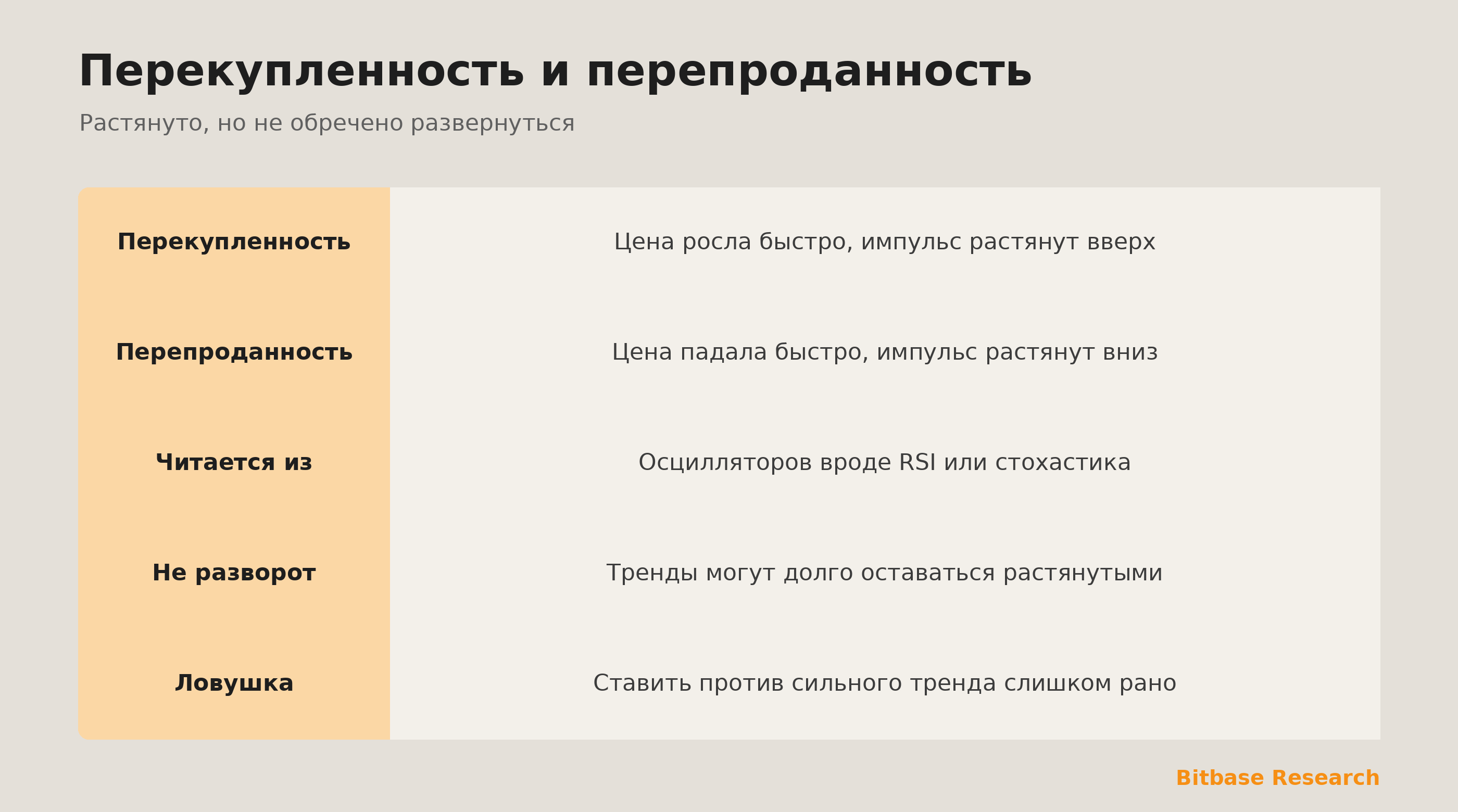 Перекупленность и перепроданность: растянутое движение, не гарантированный разворот, и ловушка.