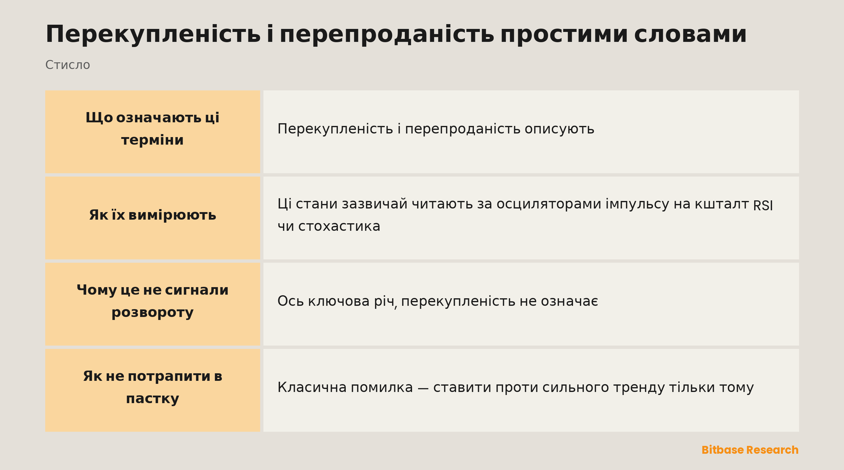 Перекупленість і перепроданість: розтягнутий рух, а не гарантований розворот, і пастка.