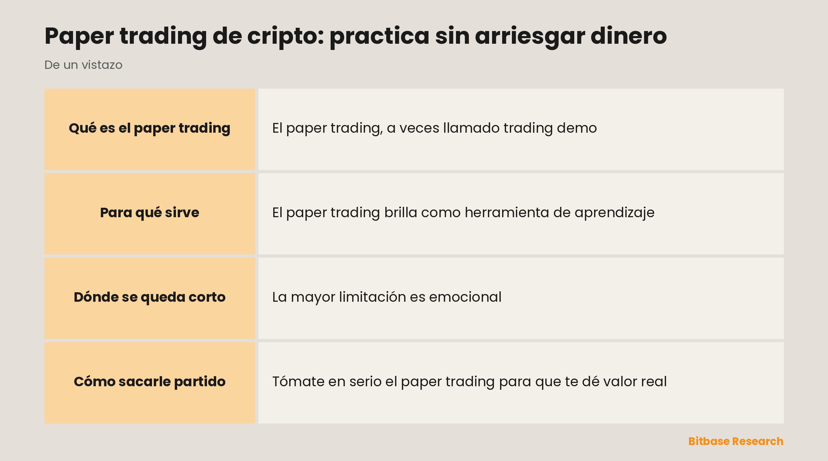 El paper trading de un vistazo: qué es, para qué sirve, su límite y el siguiente paso.