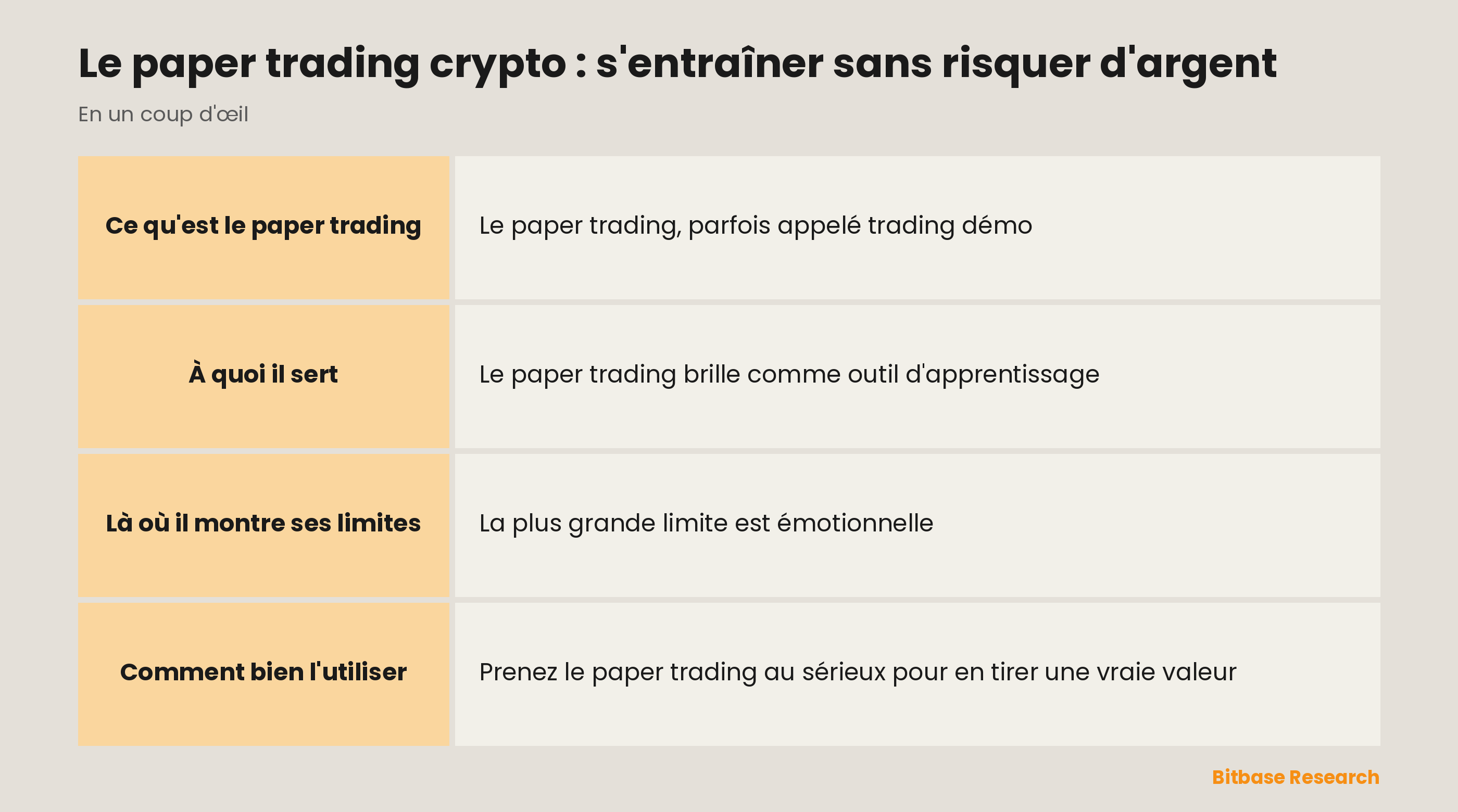 Le paper trading en un coup d'œil : ce que c'est, à quoi il sert, sa limite et l'étape suivante.