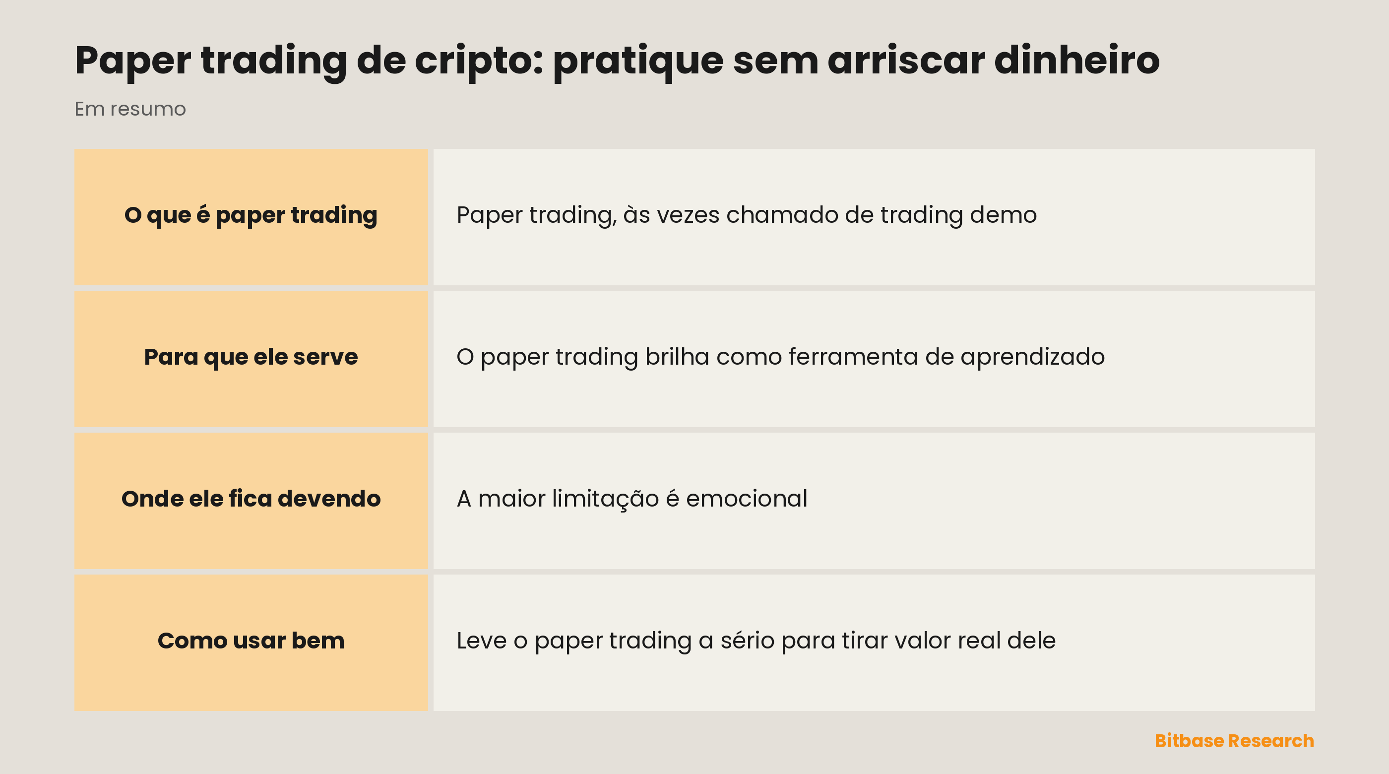 O paper trading num relance: o que é, para que serve, seu limite e o próximo passo.